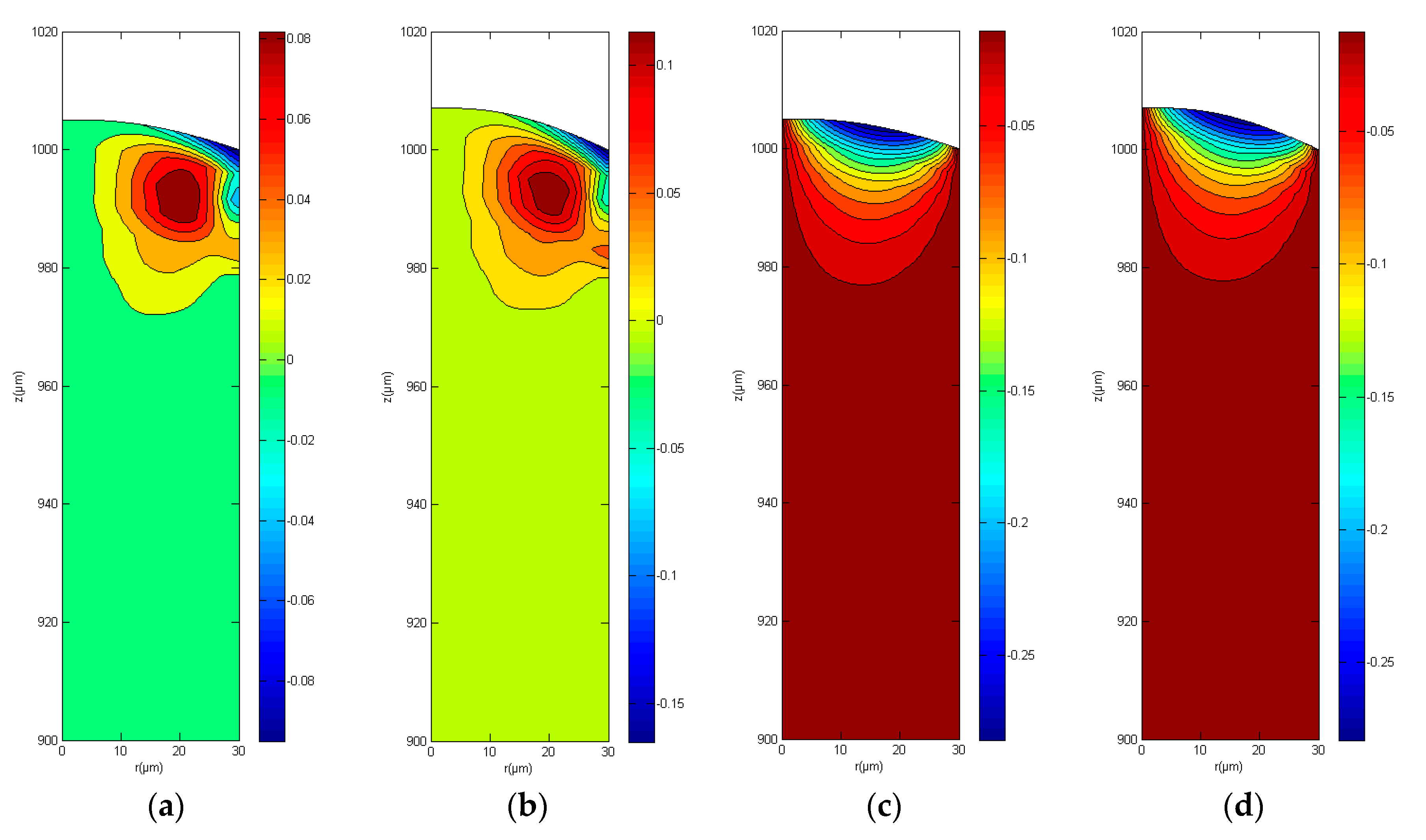 Fluids 05 00012 g007