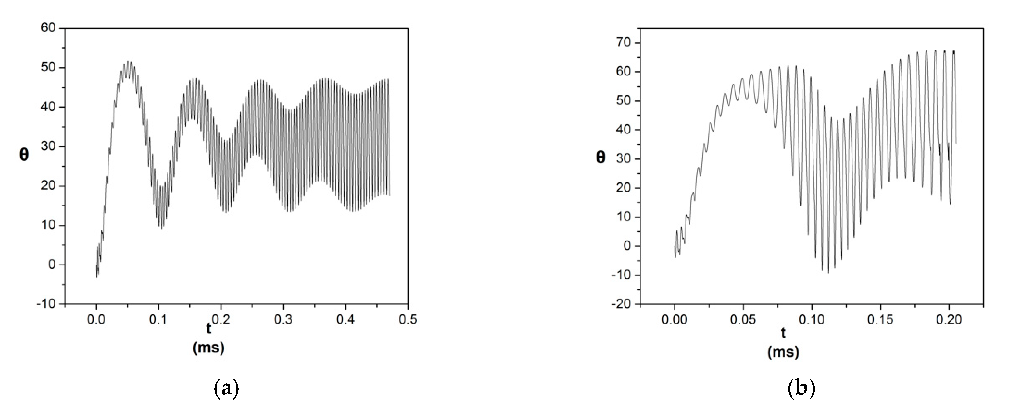 Fluids 05 00012 g008