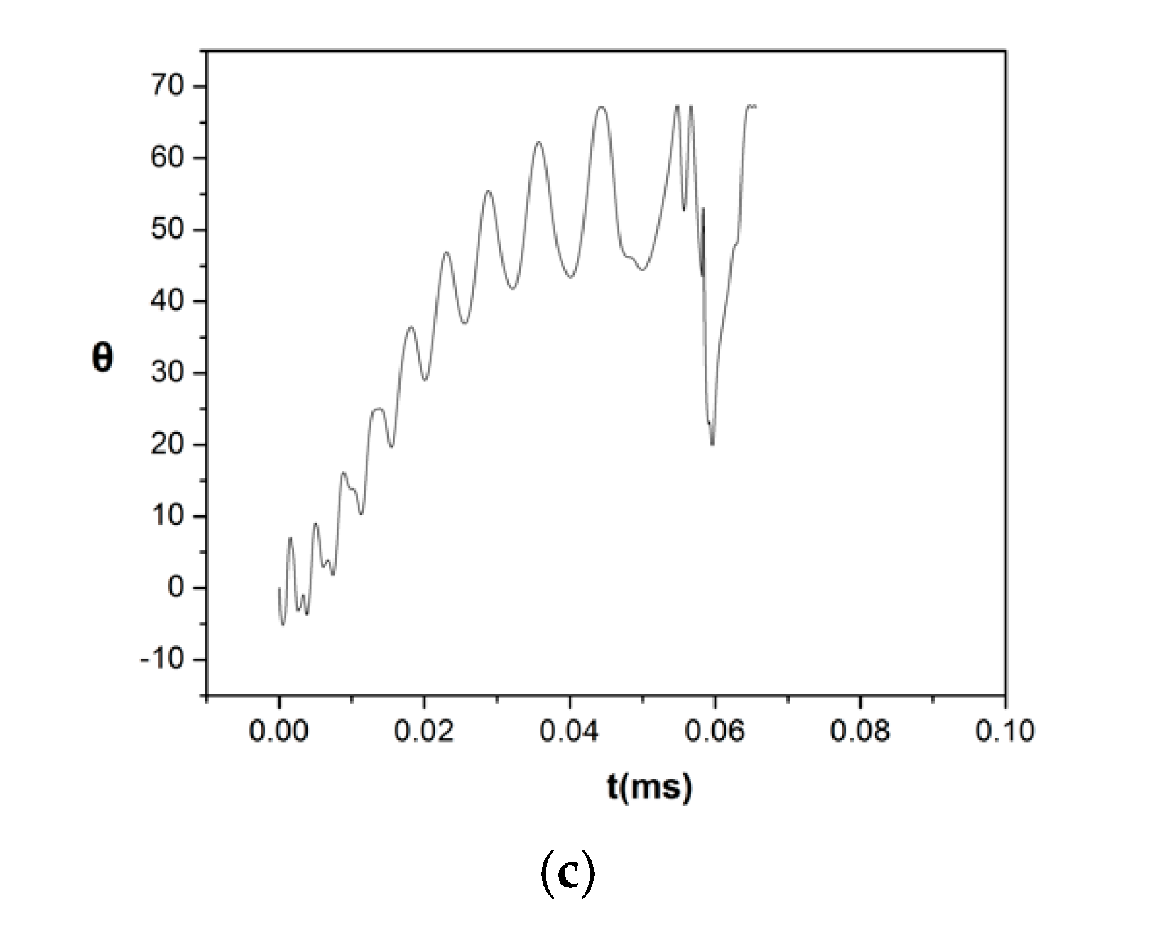 Fluids 05 00012 g009b