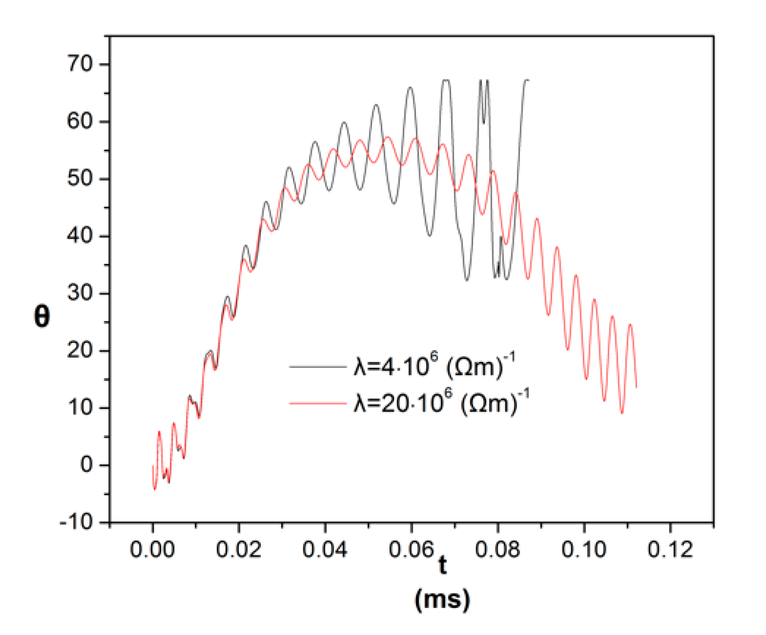 Fluids 05 00012 g014
