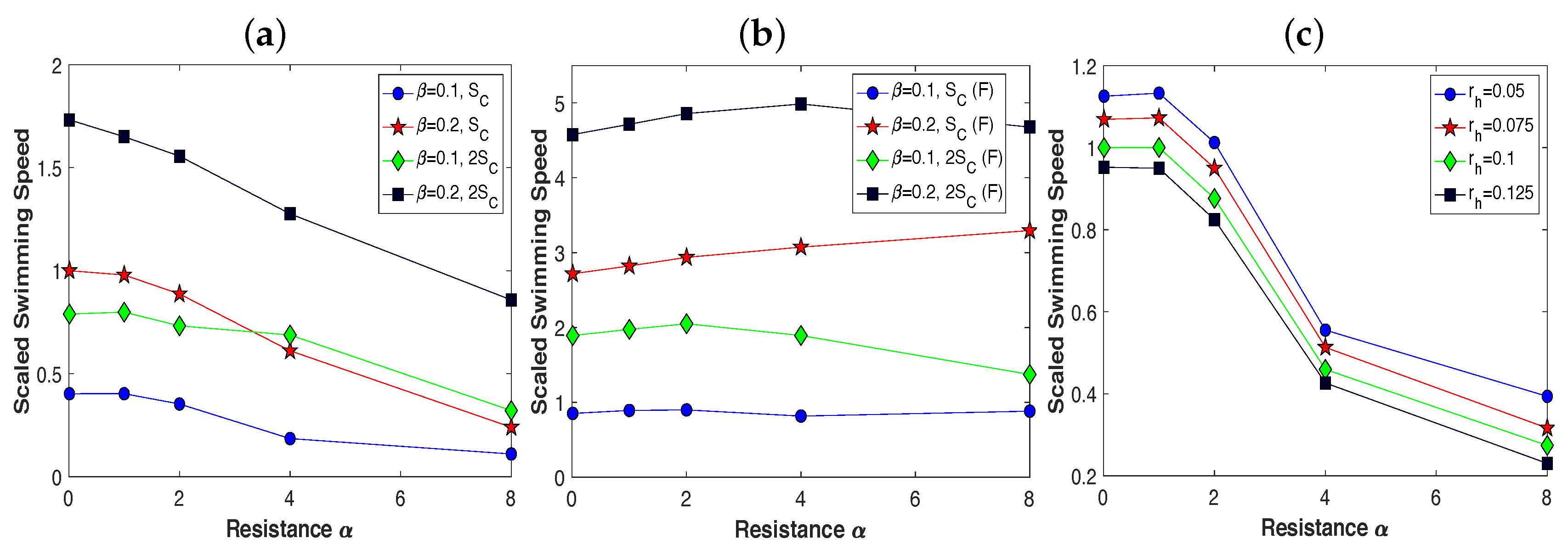 Fluids 05 00014 g005 Fluids 05 00014 g005