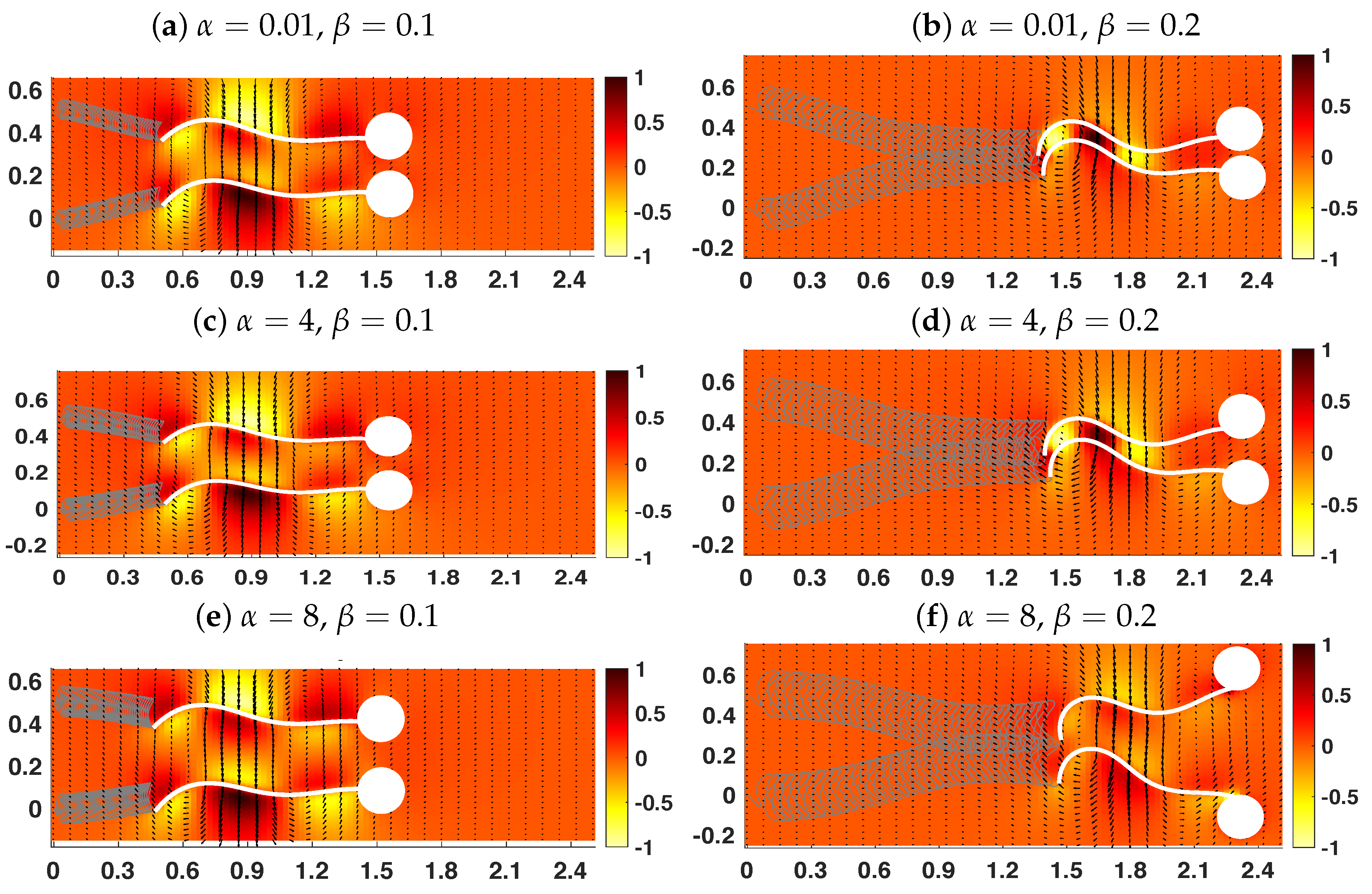 Fluids Free Full Text Dynamics Of Swimmers In Fluids With Resistance Html