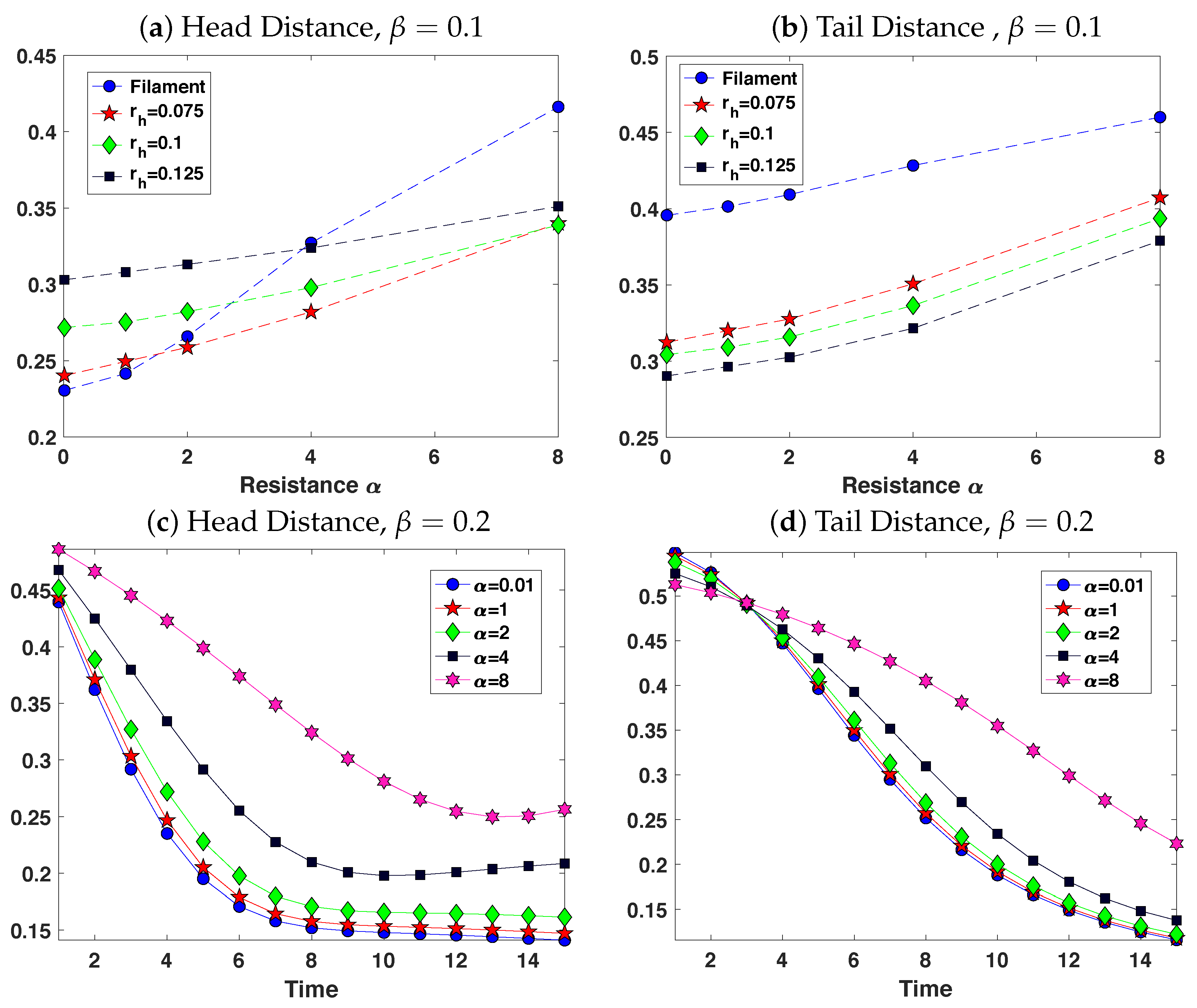 Fluids Free Full Text Dynamics Of Swimmers In Fluids With Resistance Html