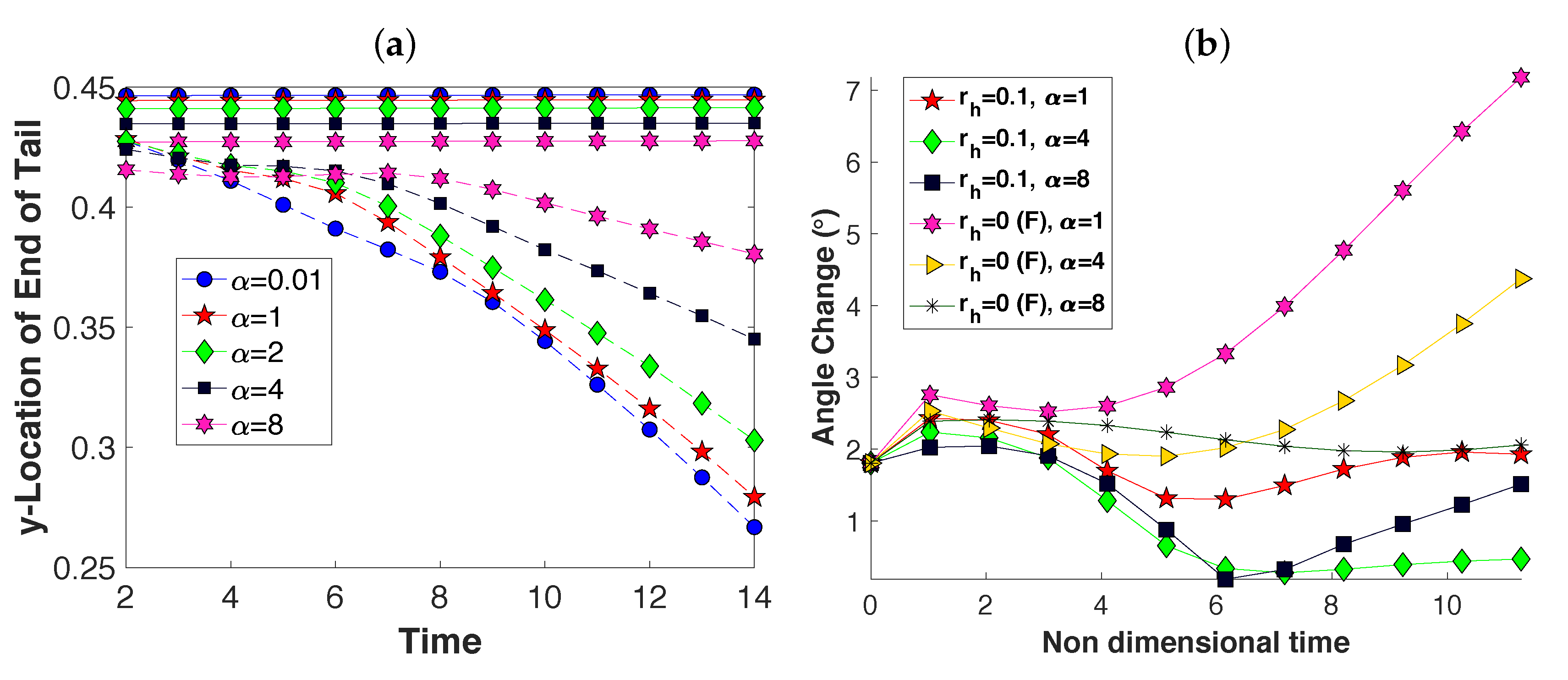 Fluids 05 00014 g011 Fluids 05 00014 g011