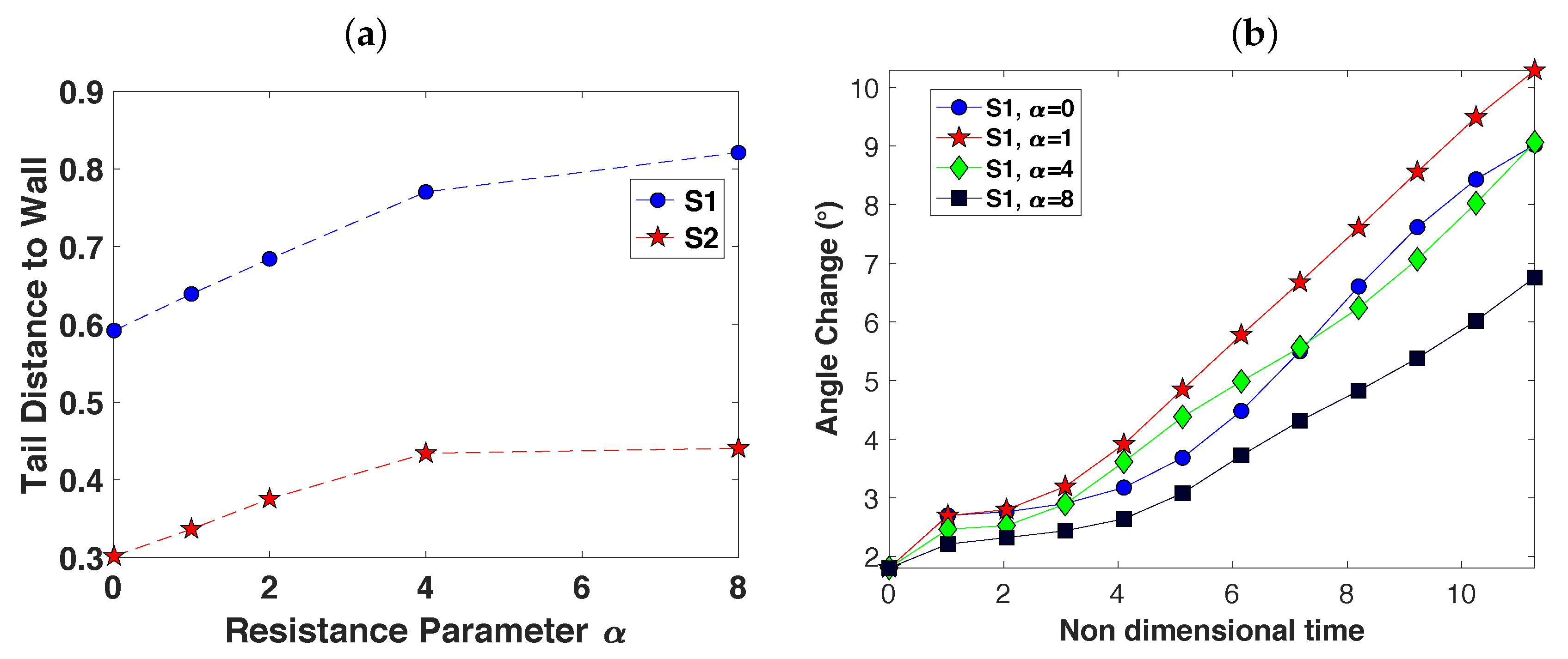 Fluids 05 00014 g014 Fluids 05 00014 g014