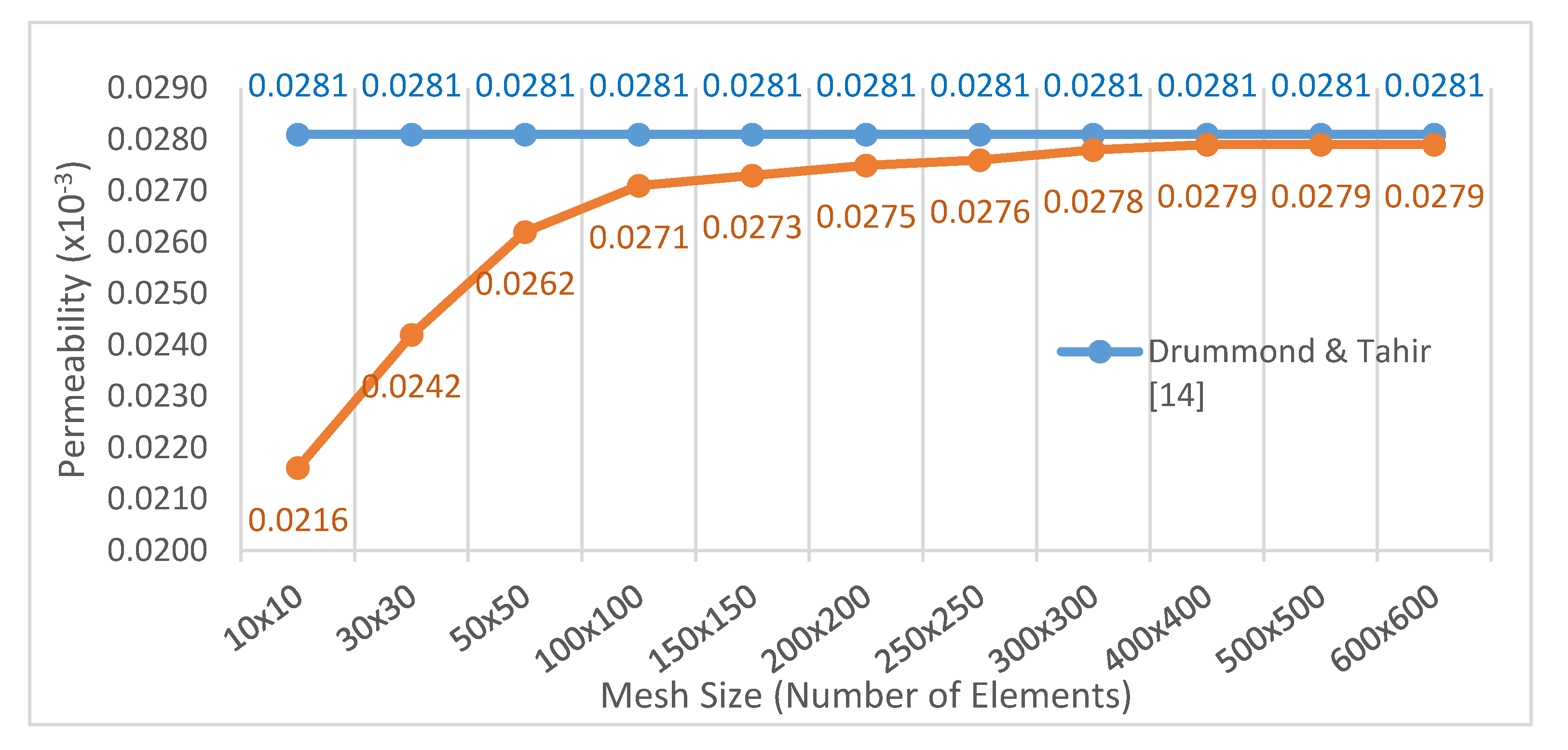 Fluids 05 00016 g004