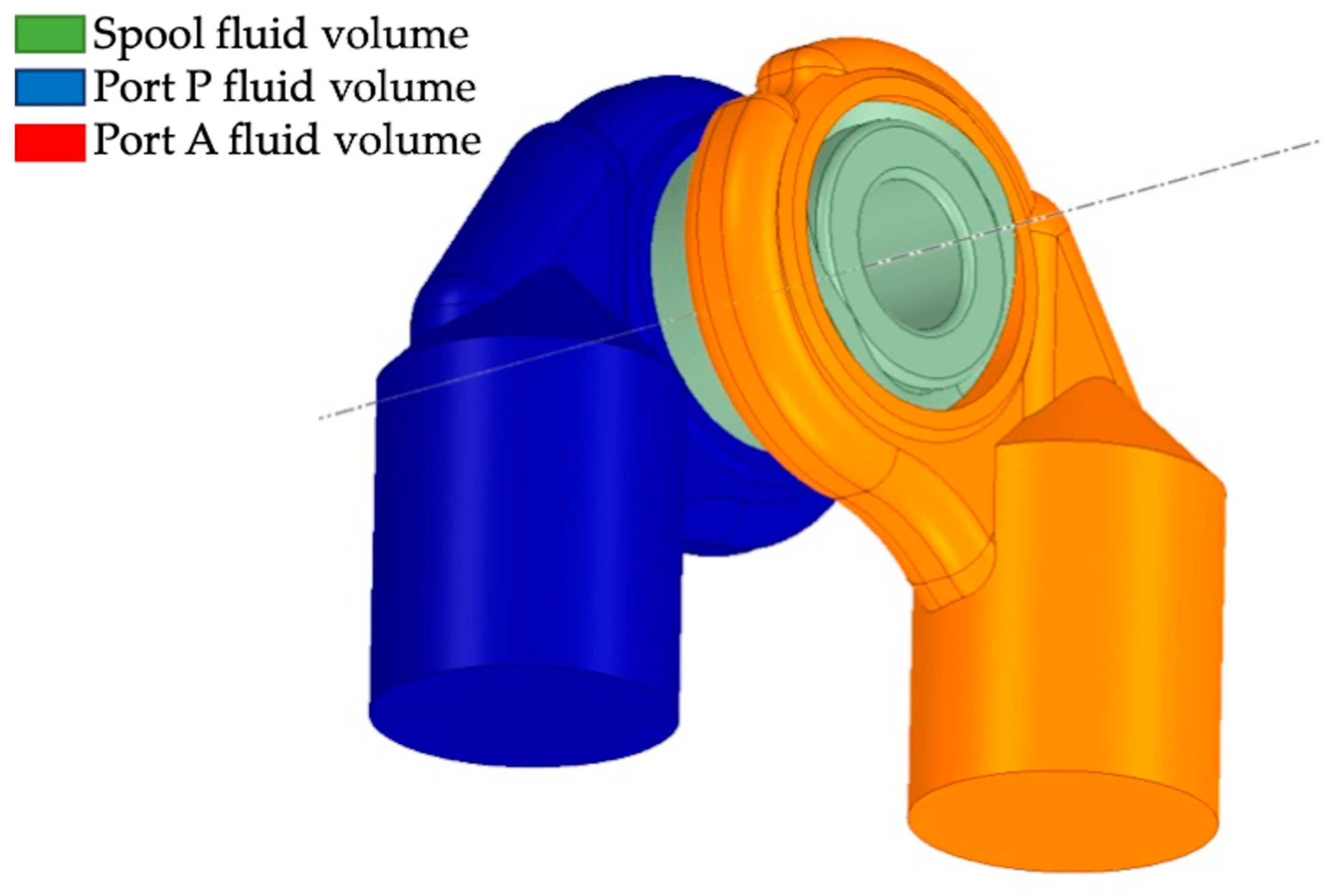 Fluids 05 00017 g003