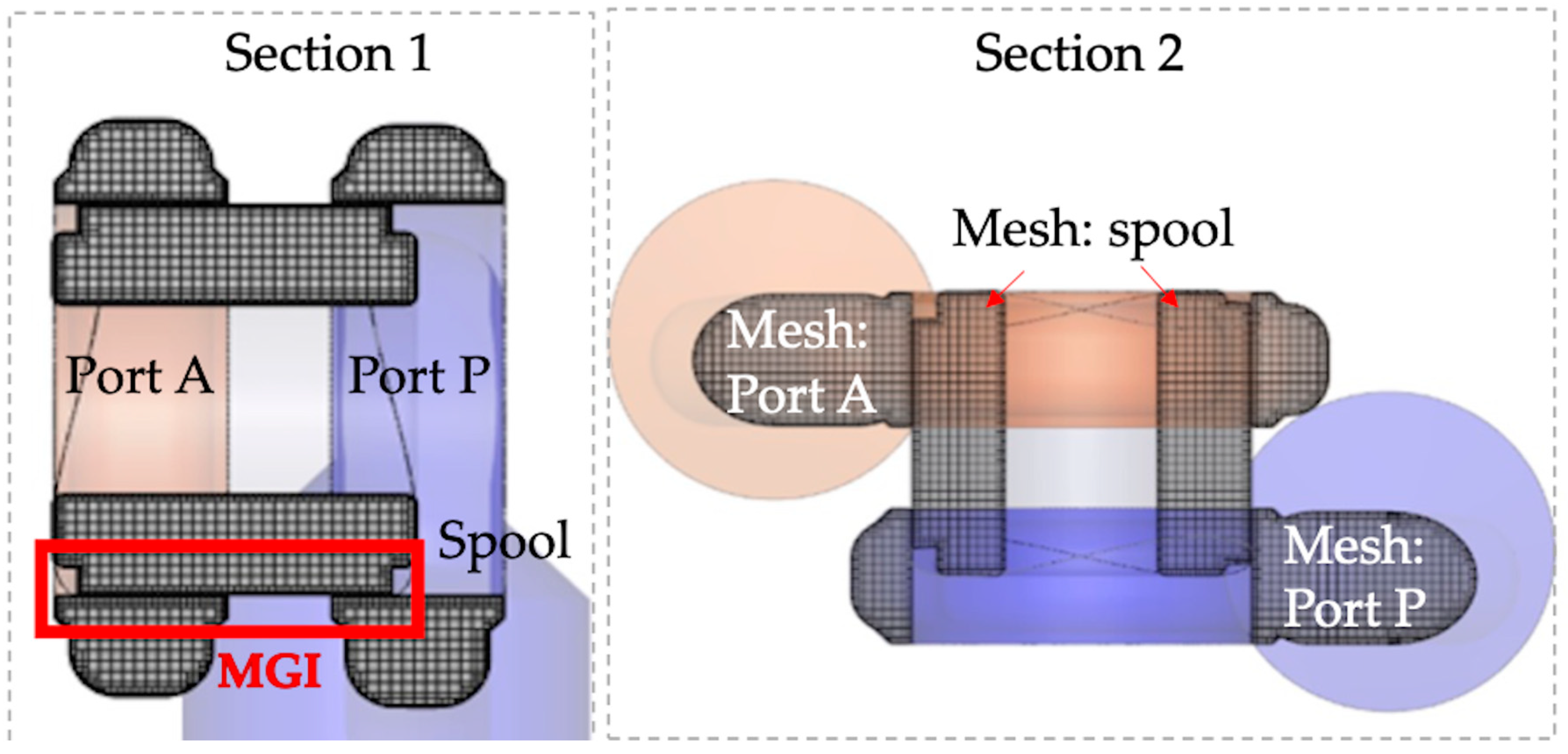 Fluids 05 00017 g004