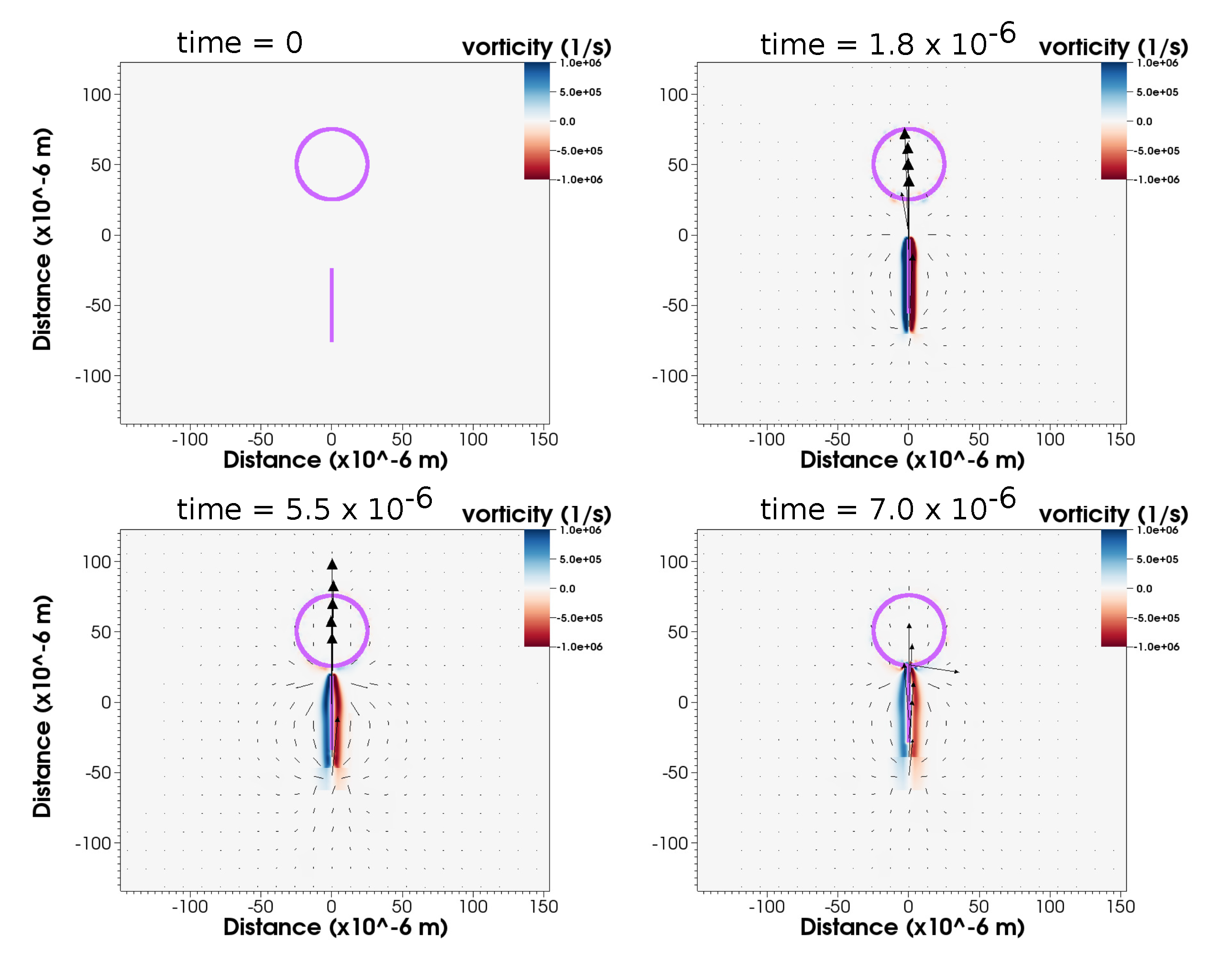 Fluids | Free Full-Text | Fluid Dynamics of Ballistic Strategies ...