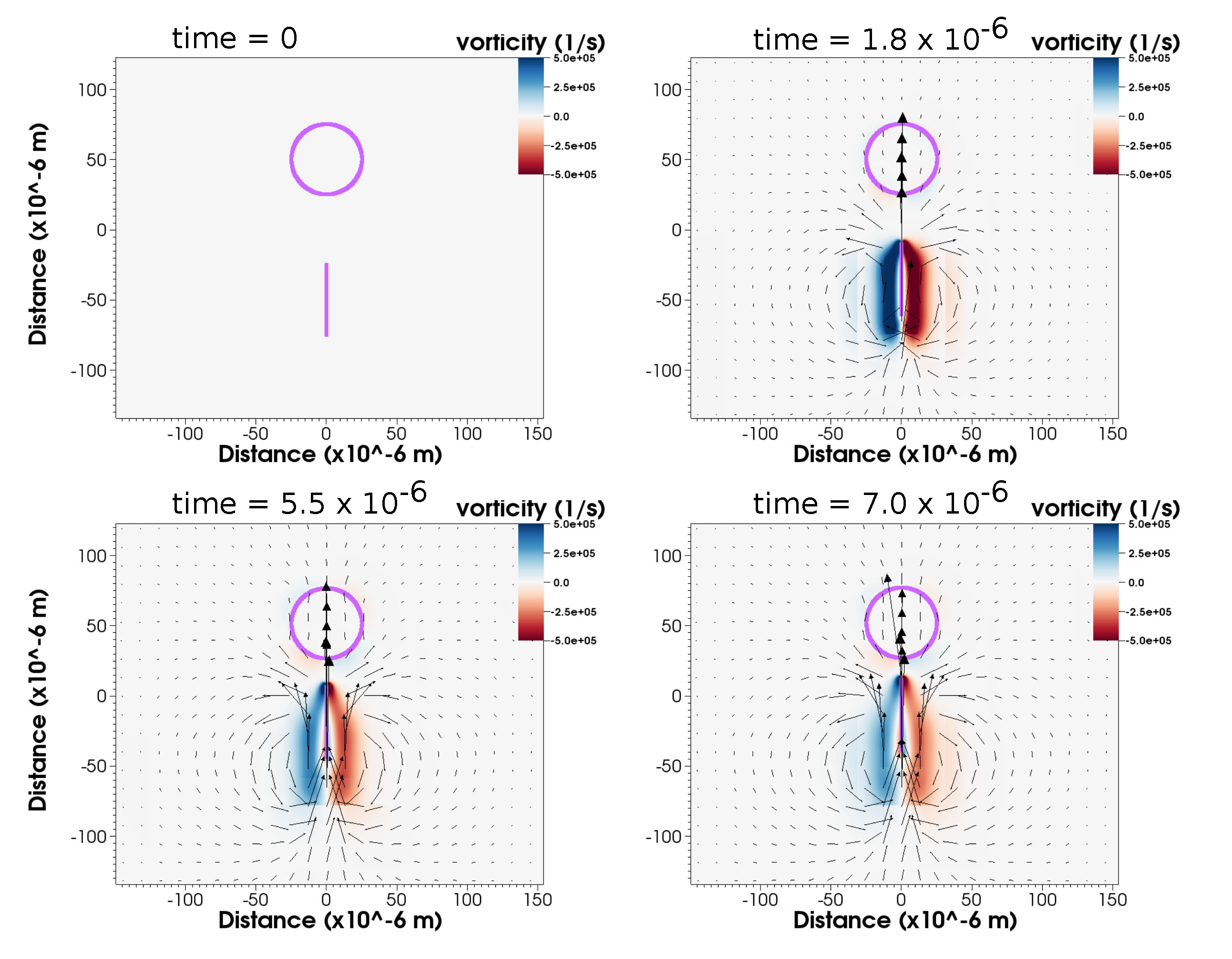 Fluids | Free Full-Text | Fluid Dynamics of Ballistic Strategies ...