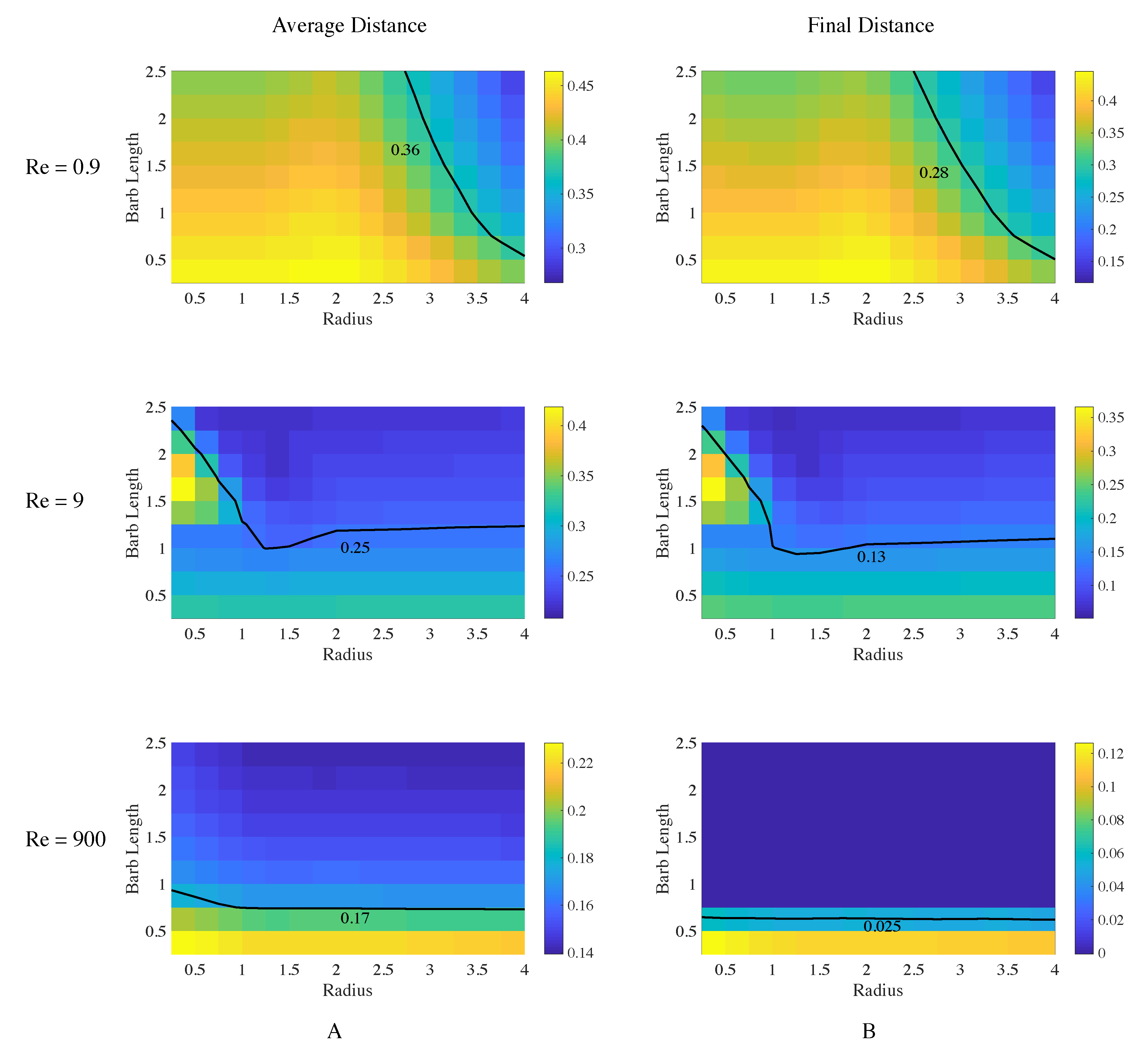 Fluids | Free Full-Text | Fluid Dynamics of Ballistic Strategies ...