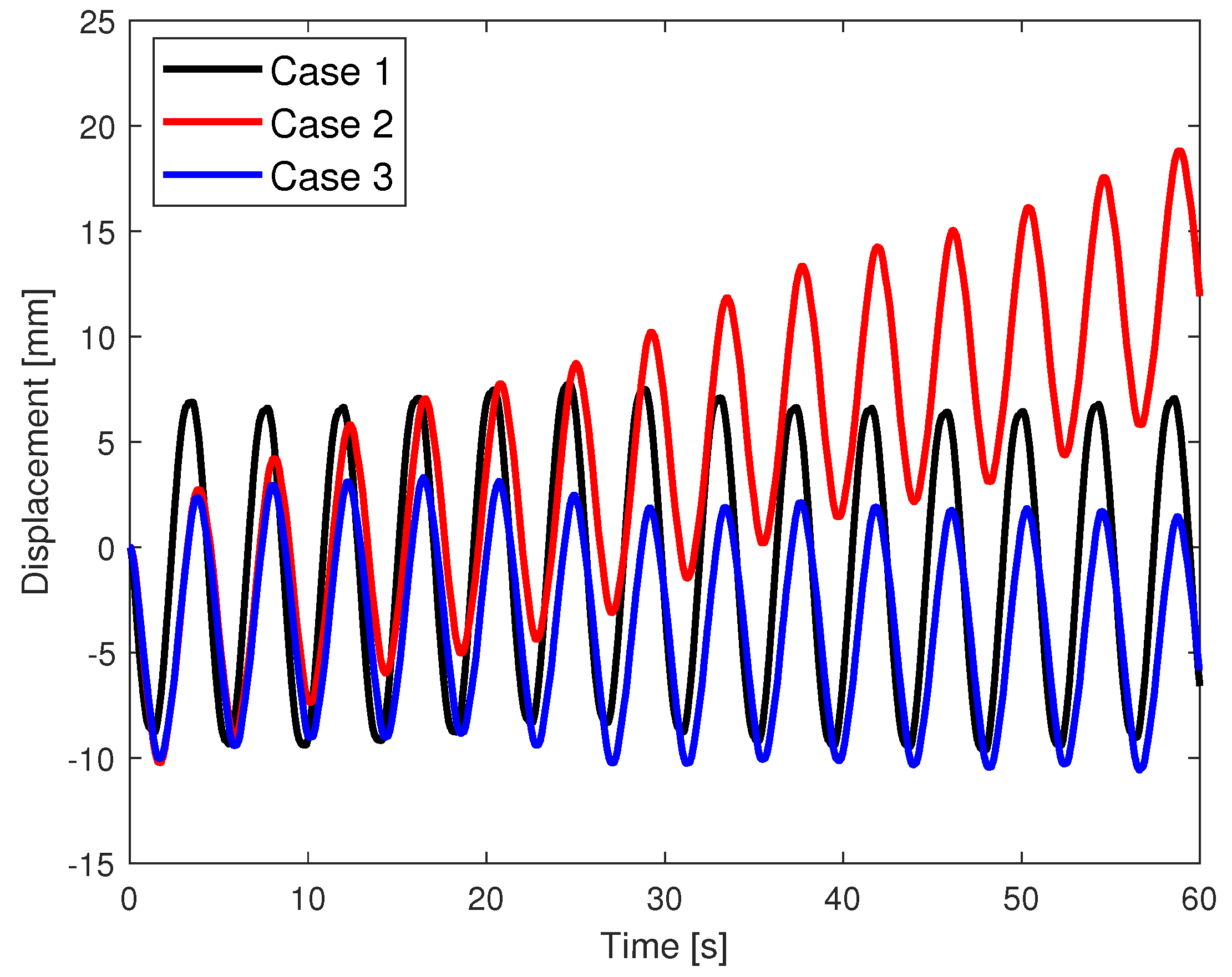 Fluids 05 00024 g003 Fluids 05 00024 g003