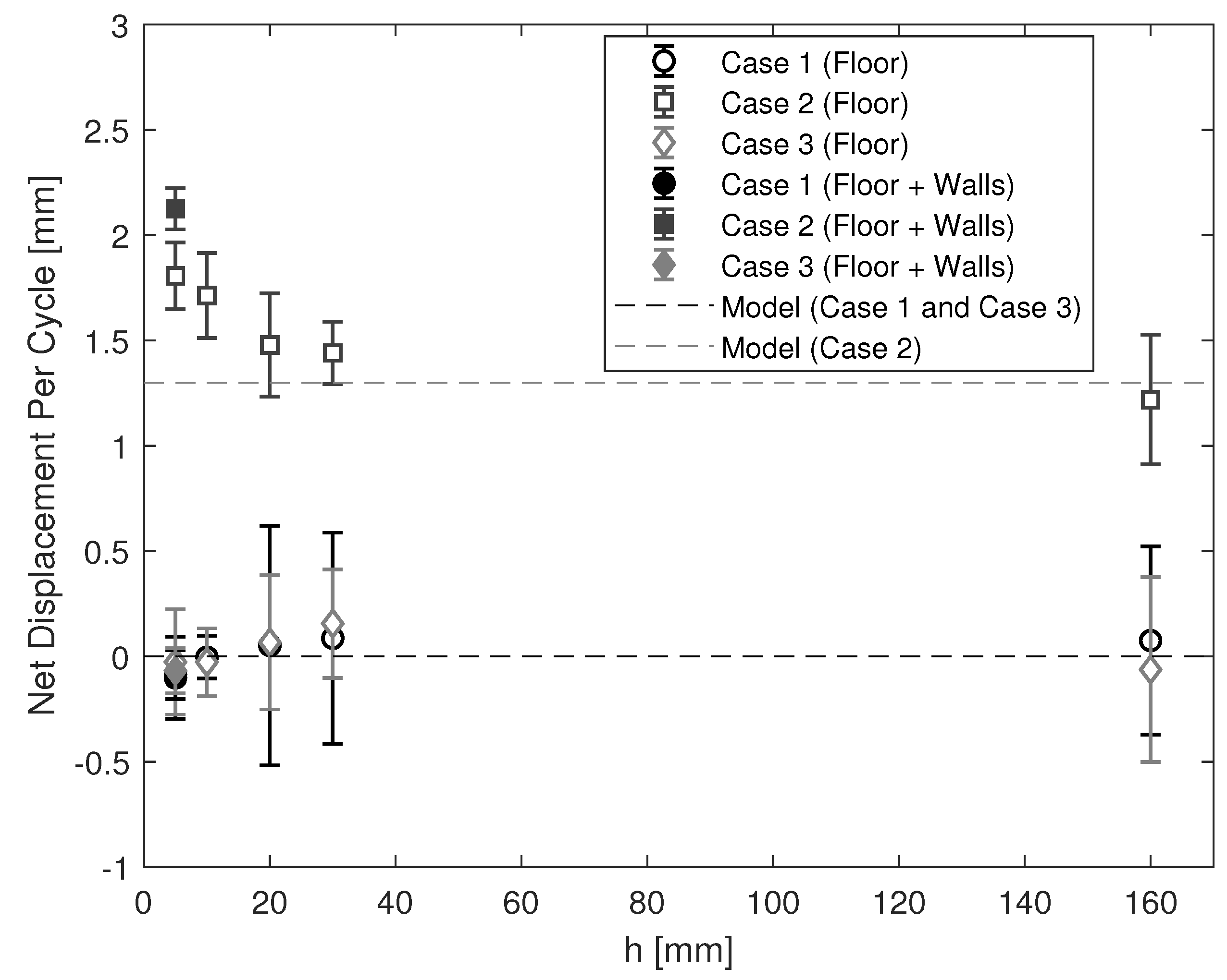Fluids 05 00024 g006 Fluids 05 00024 g006