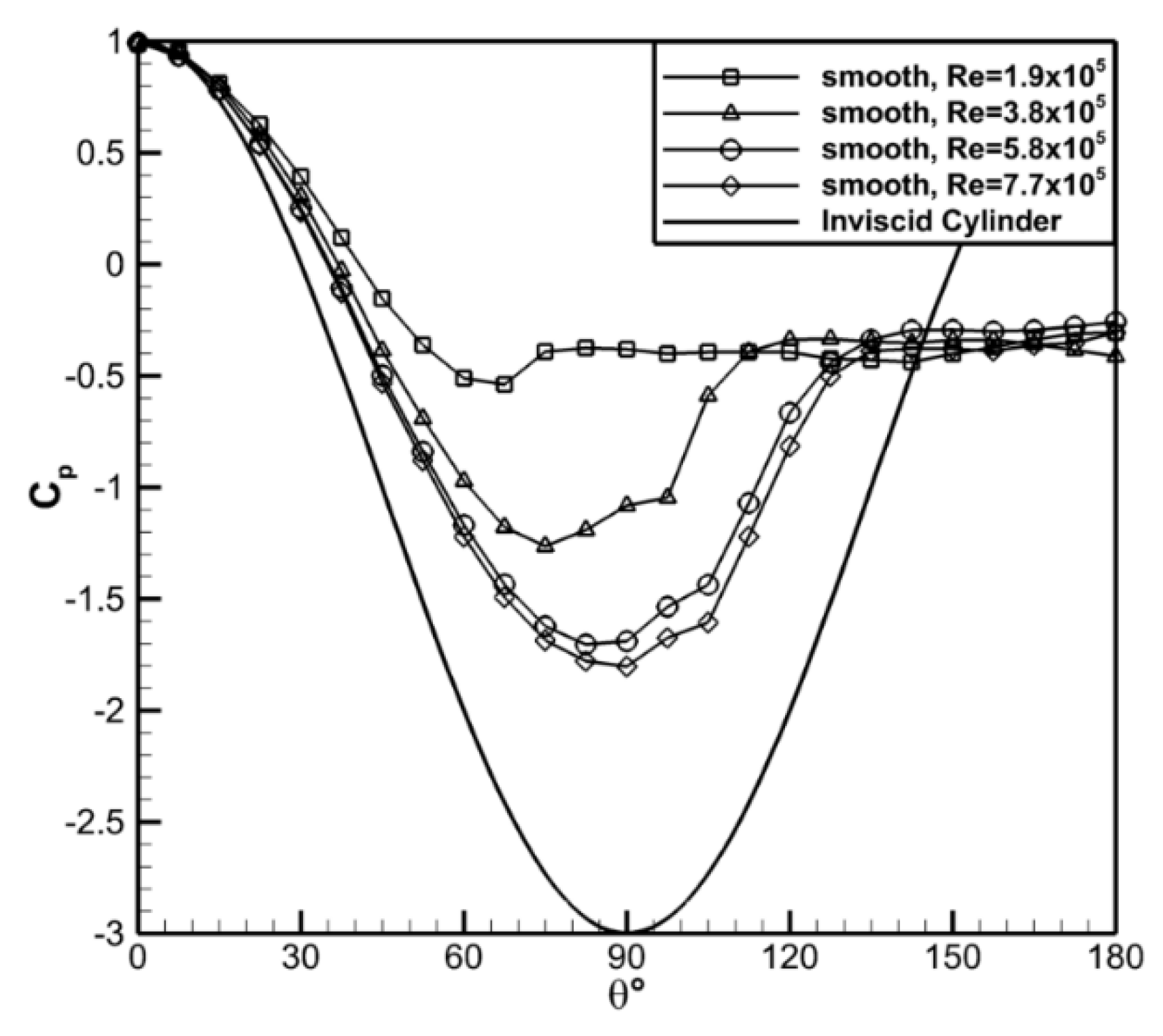 Fluids 05 00025 g007