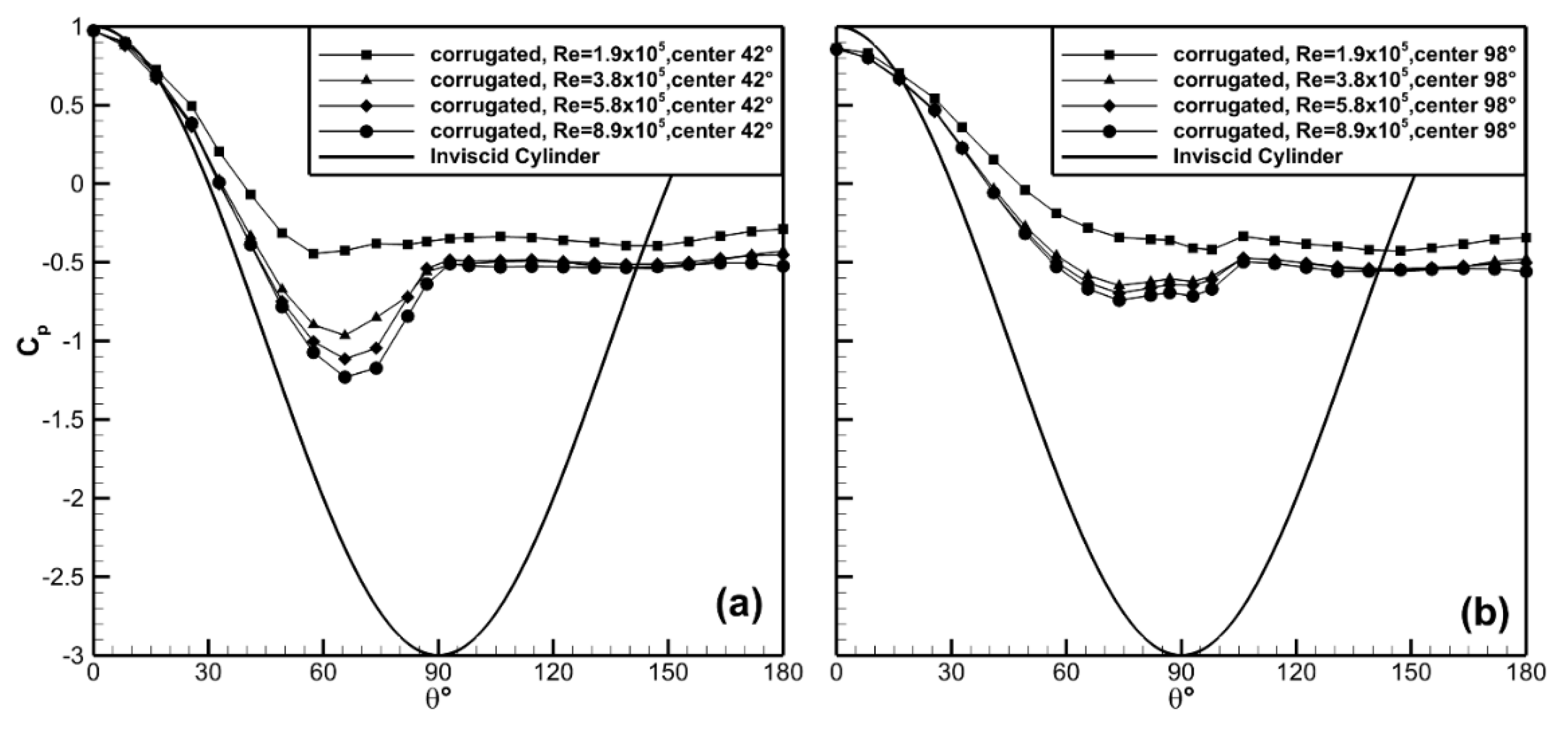 Fluids 05 00025 g011