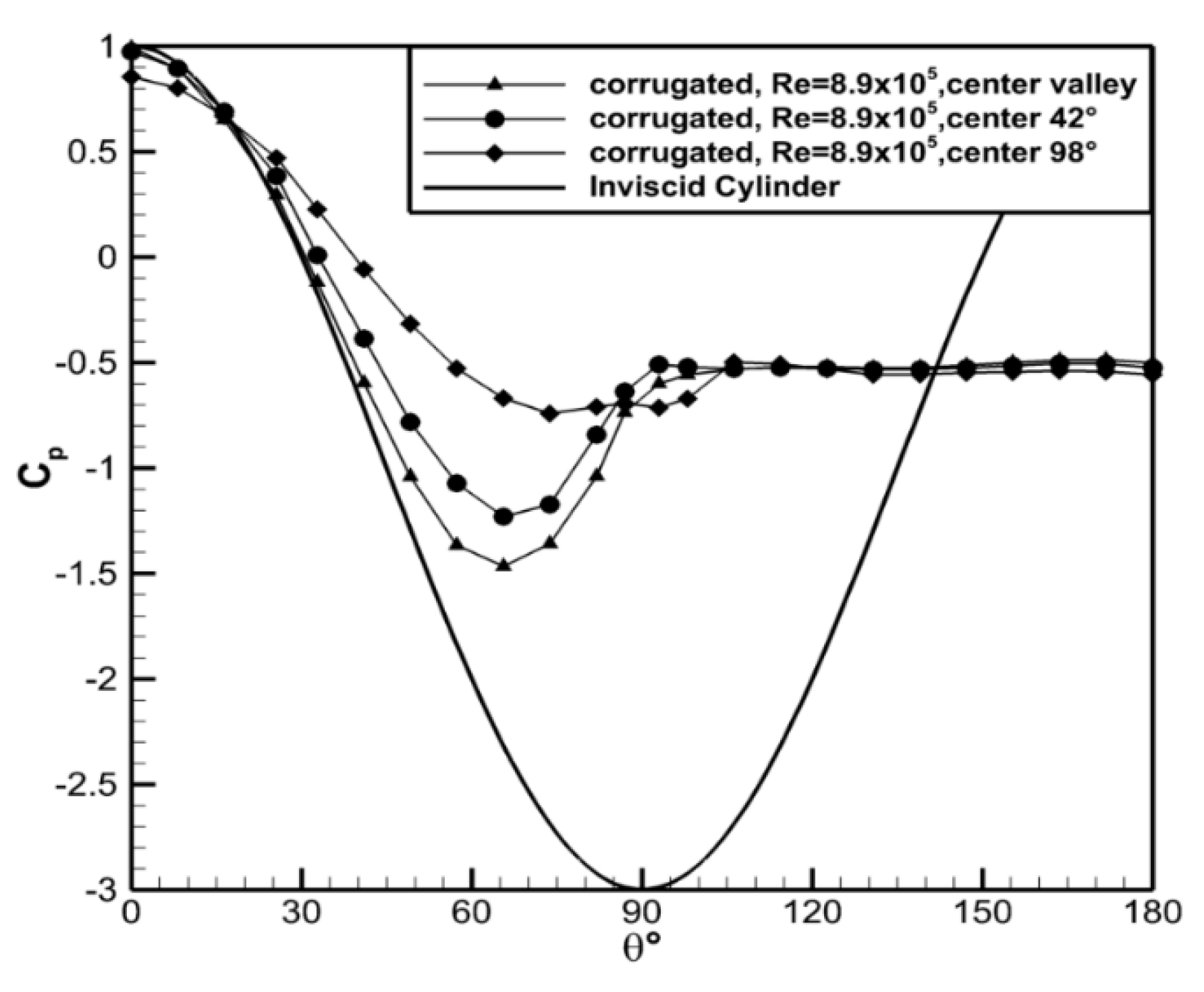 Fluids 05 00025 g012