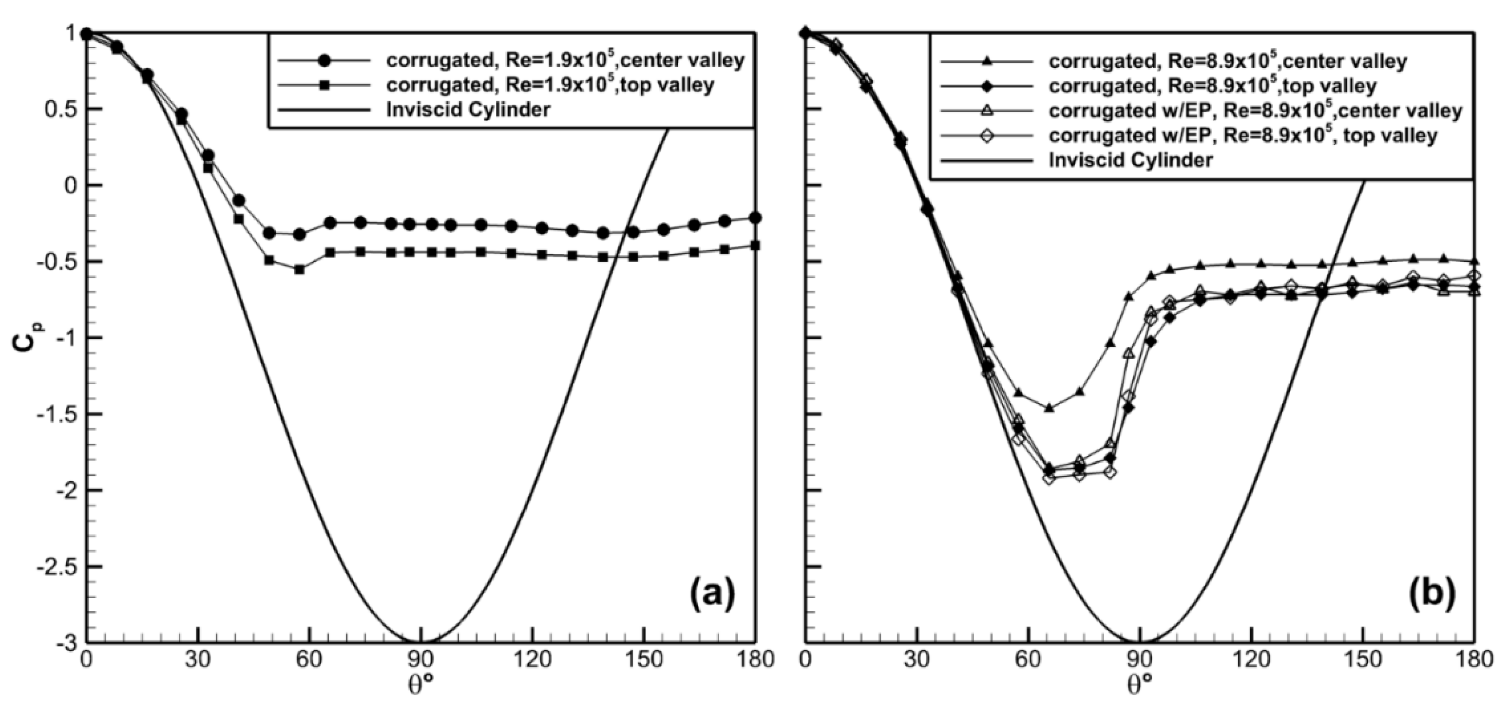 Fluids 05 00025 g013
