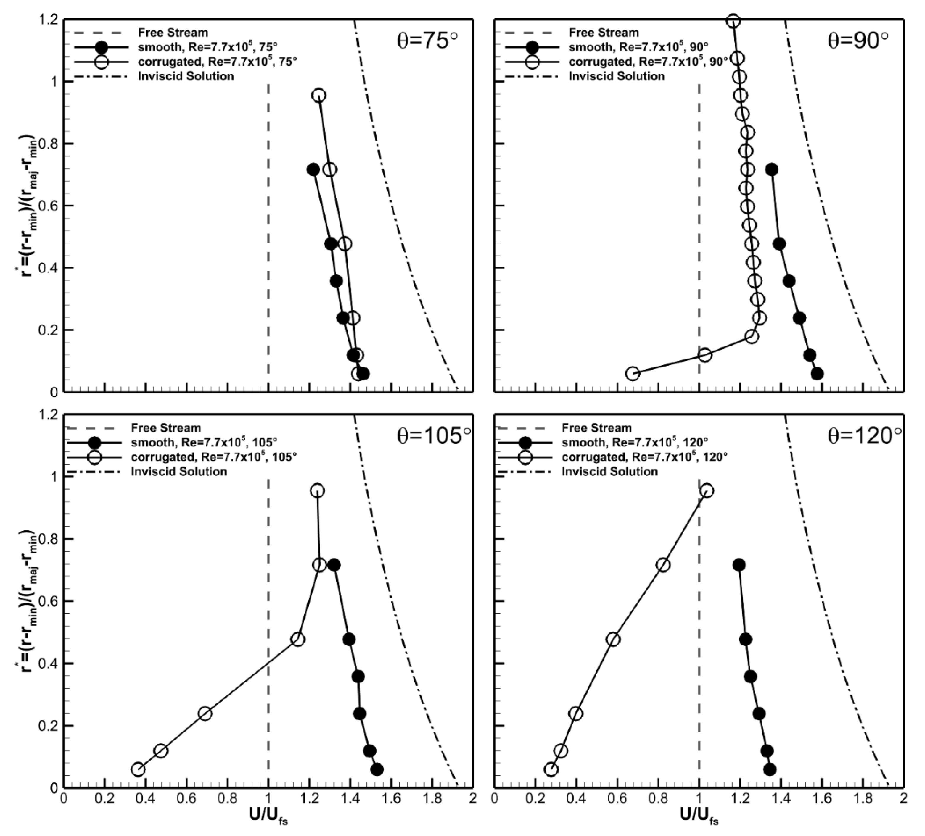 Fluids 05 00025 g015