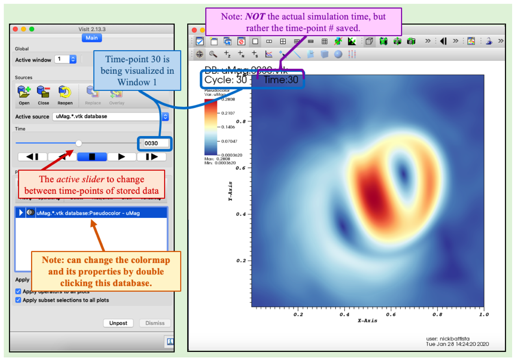 Fluids | Free Full-Text | Suite-CFD: An Array of Fluid Solvers Written ...