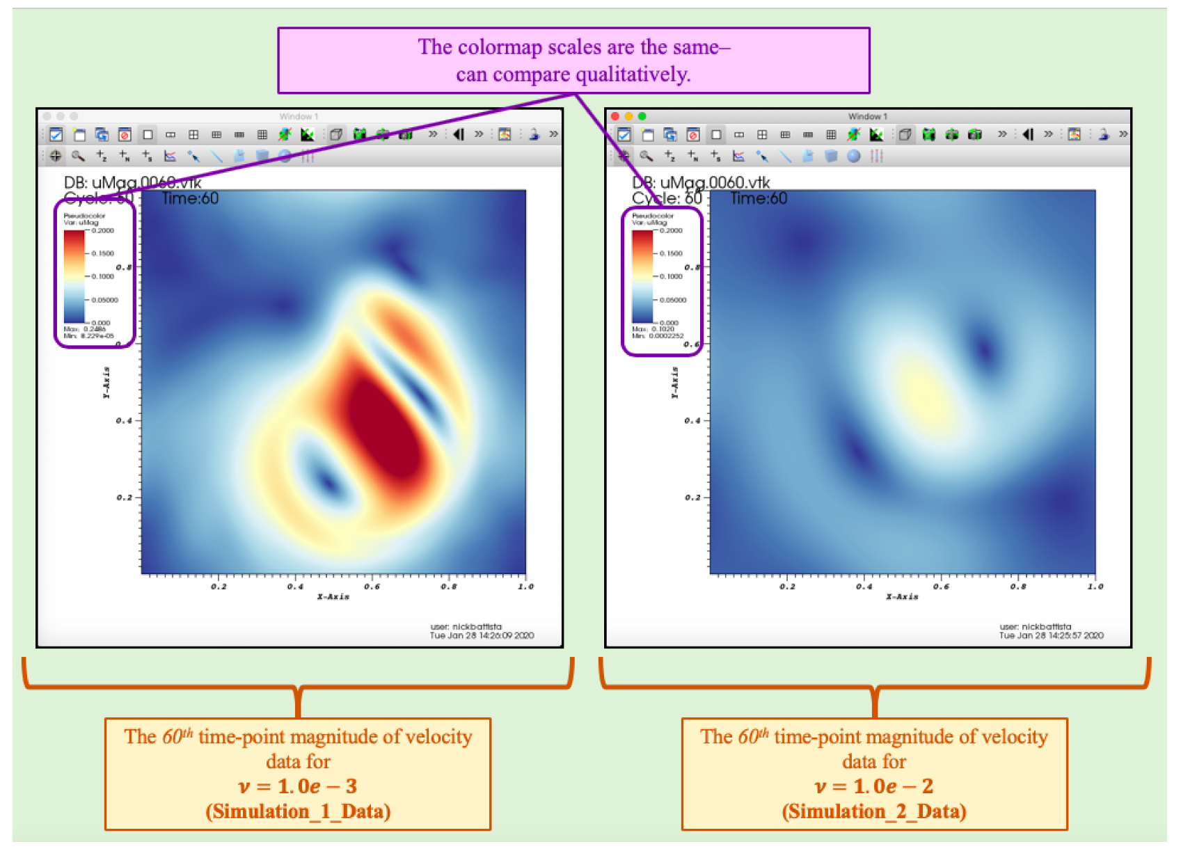 Fluids | Free Full-Text | Suite-CFD: An Array of Fluid Solvers Written ...
