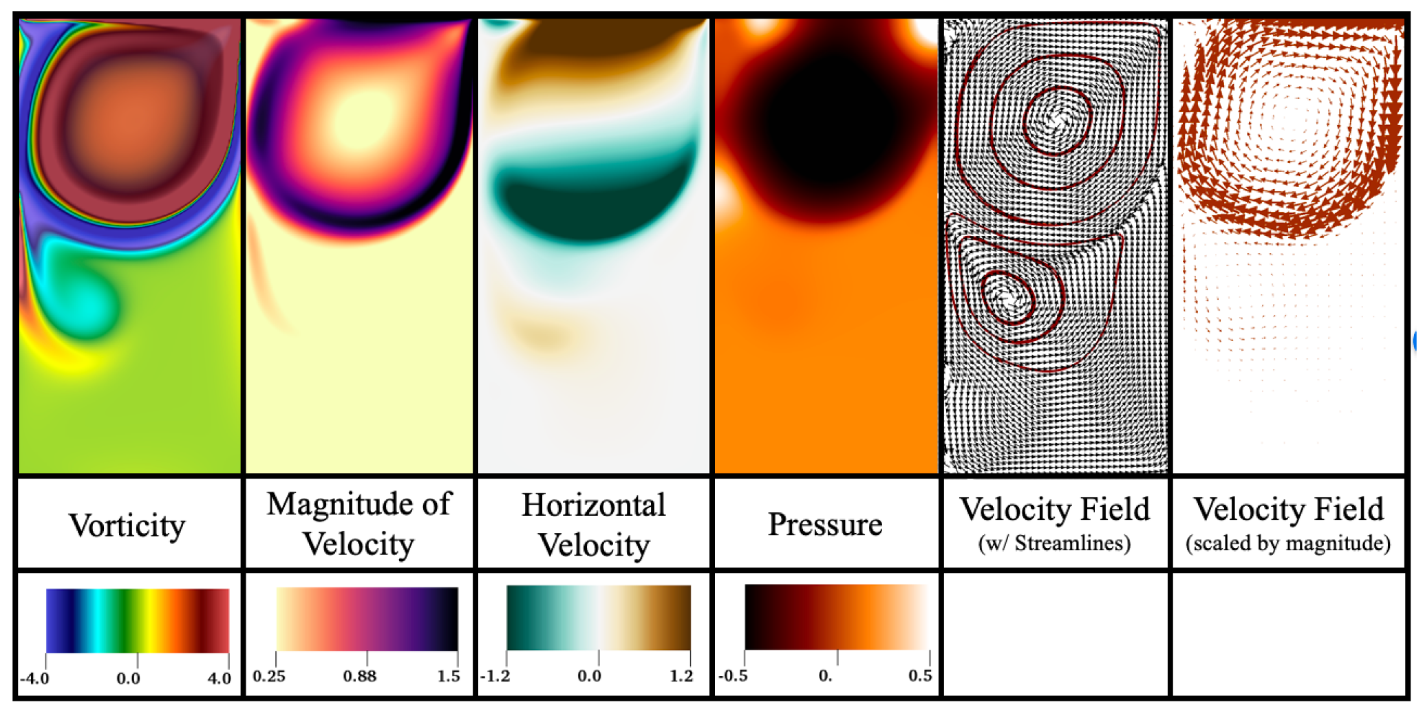 Fluids | Free Full-Text | Suite-CFD: An Array of Fluid Solvers Written ...