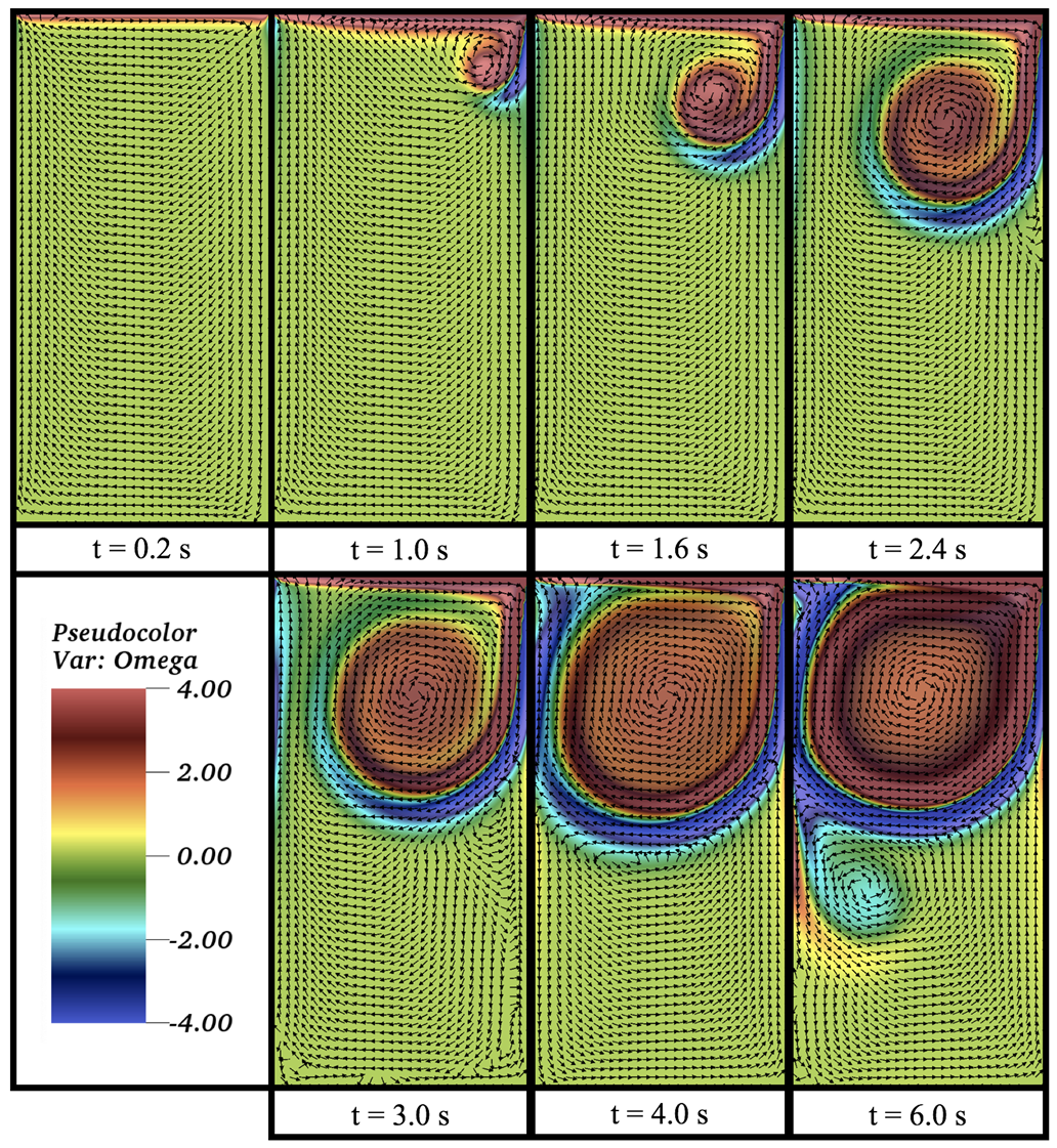 Fluids | Free Full-Text | Suite-CFD: An Array of Fluid Solvers Written ...