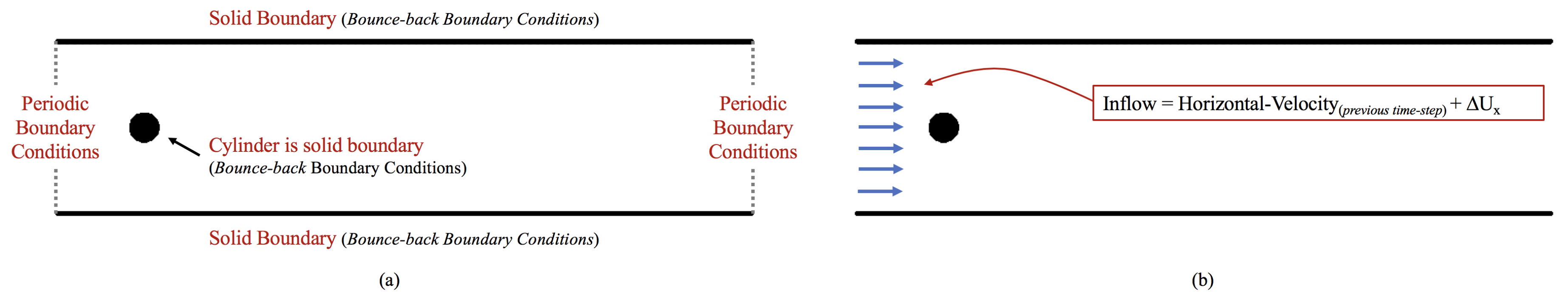 Fluids 05 00028 g033 Fluids 05 00028 g033