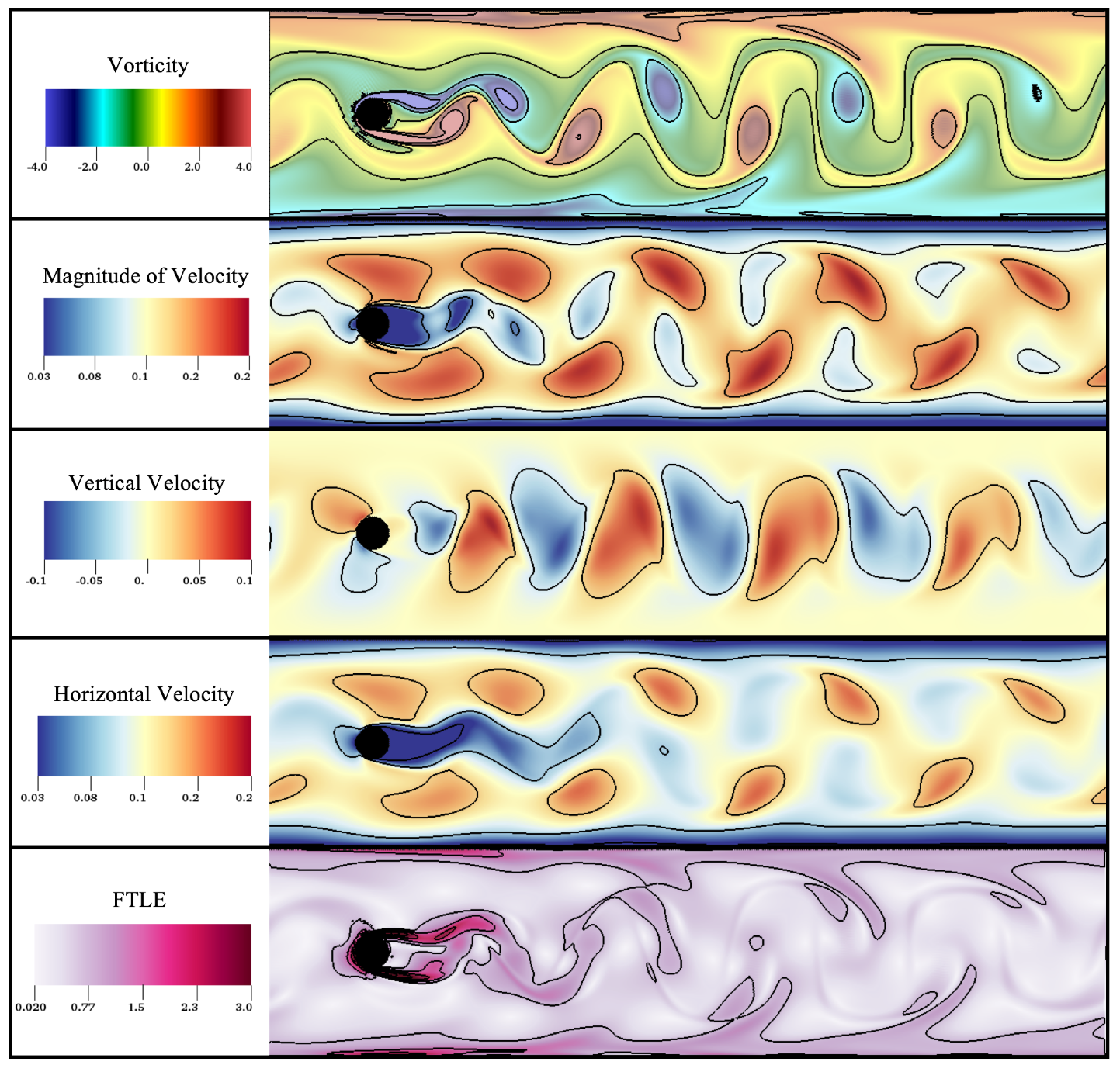 Fluids | Free Full-Text | Suite-CFD: An Array of Fluid Solvers Written ...