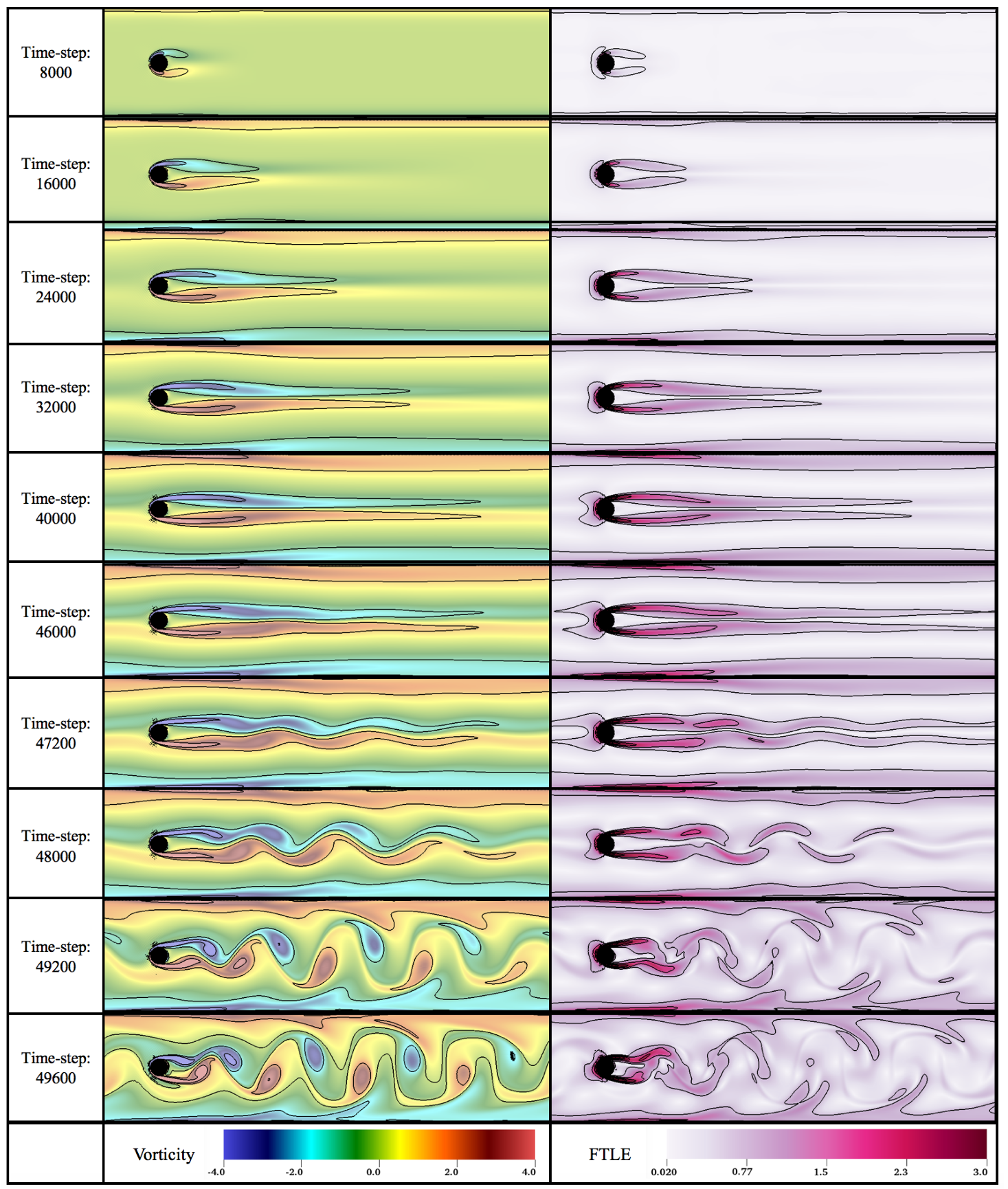 Fluids 05 00028 g035 Fluids 05 00028 g035