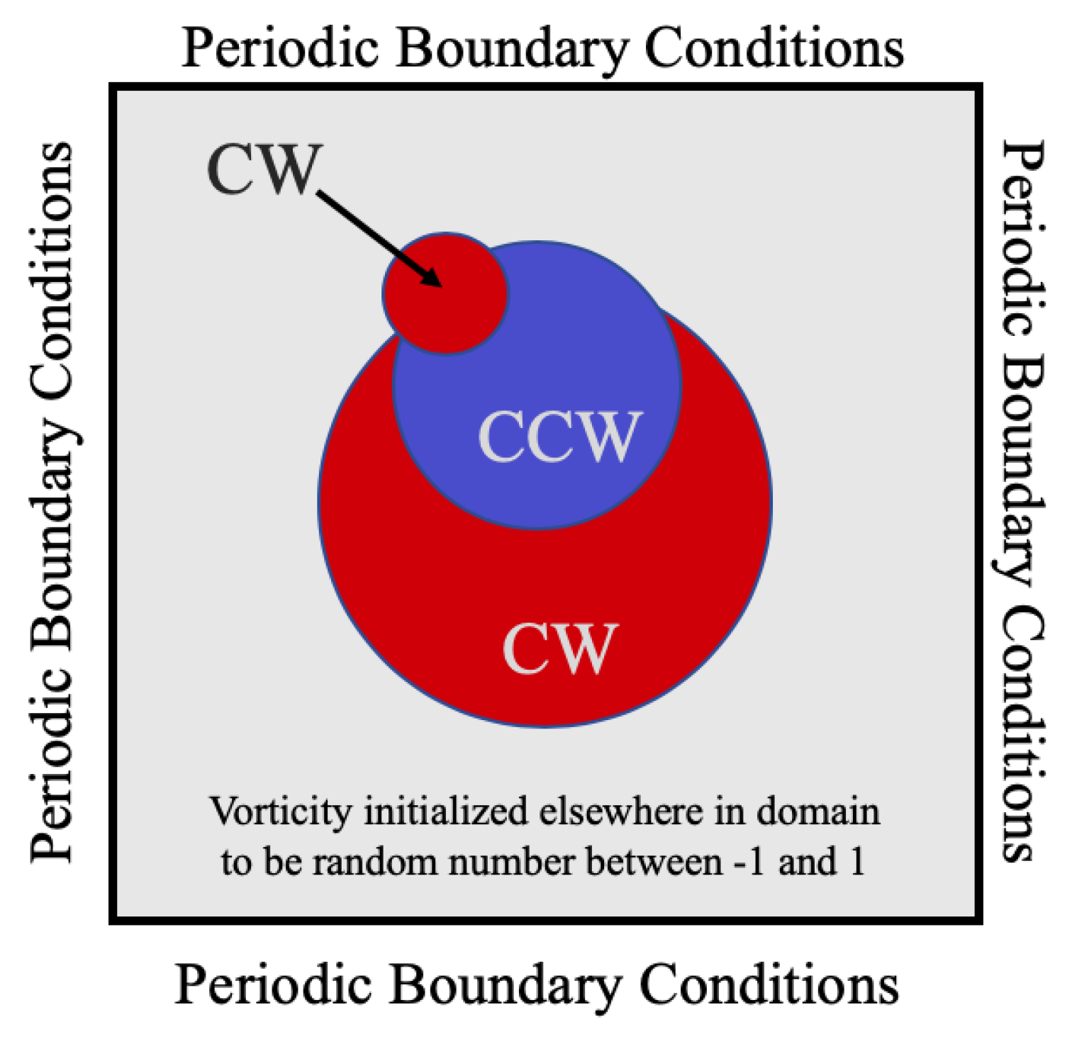 Fluids 05 00028 g0a4 Fluids 05 00028 g0a4