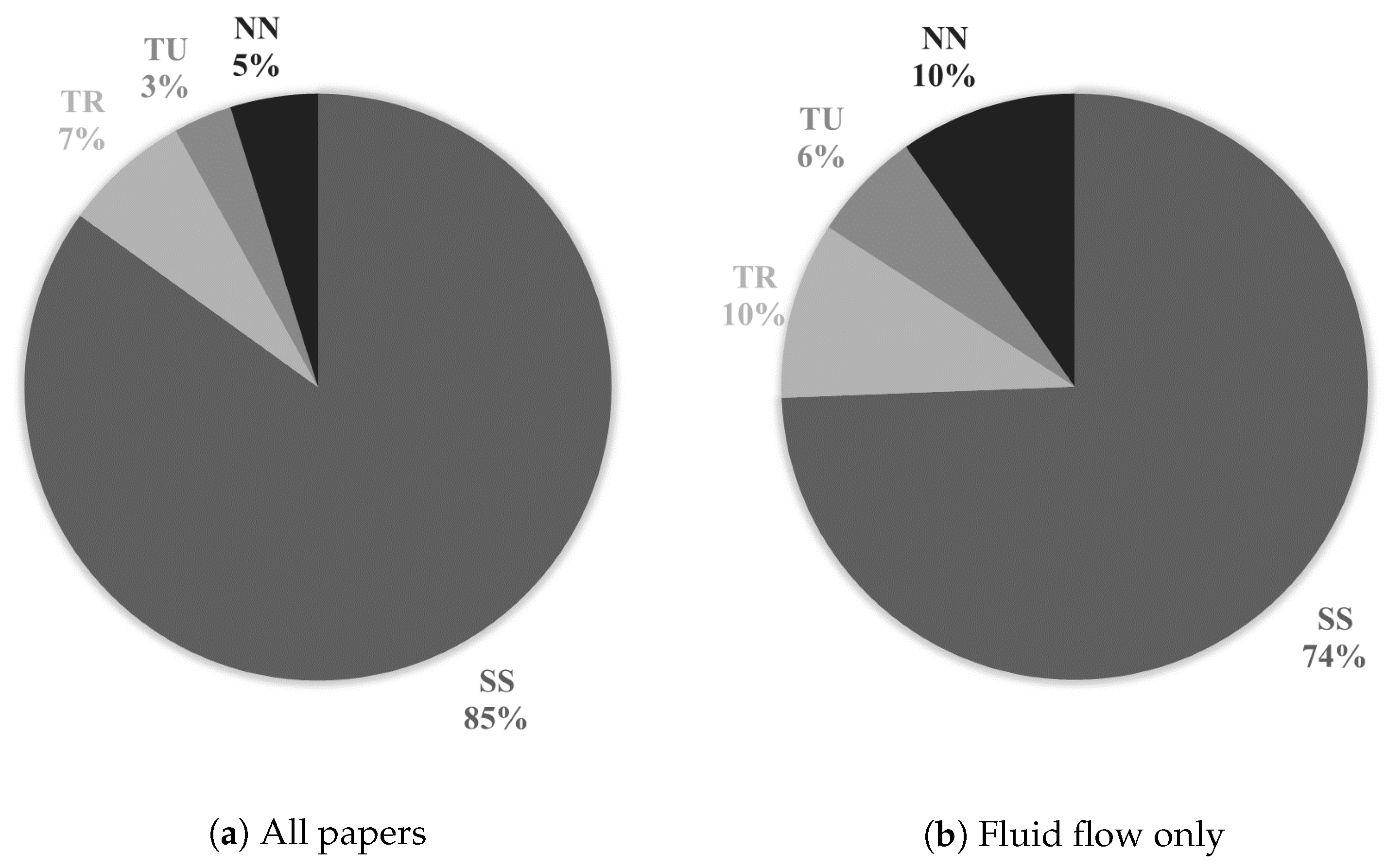 Fluids 05 00029 g008