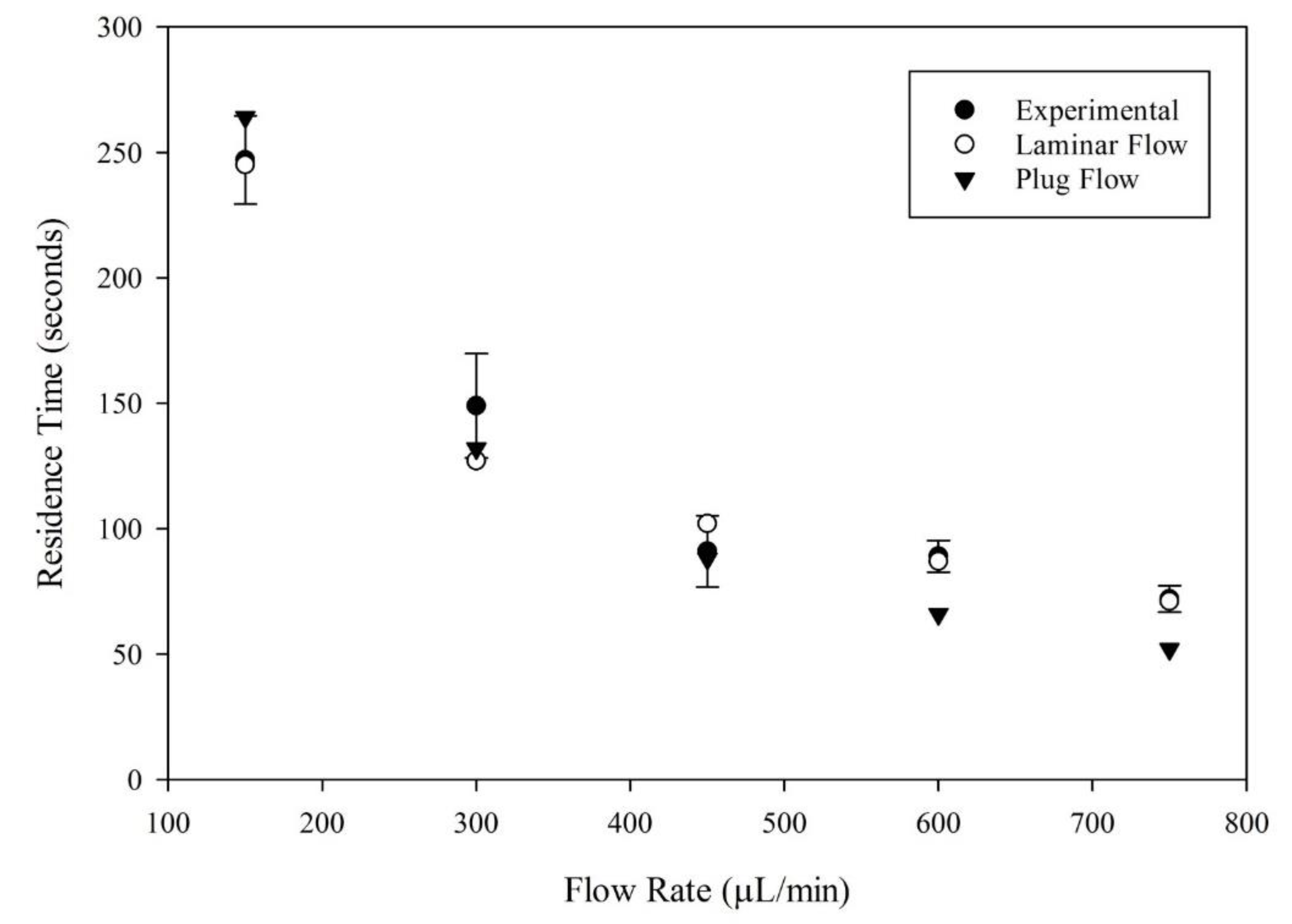 Fluids 05 00030 g004