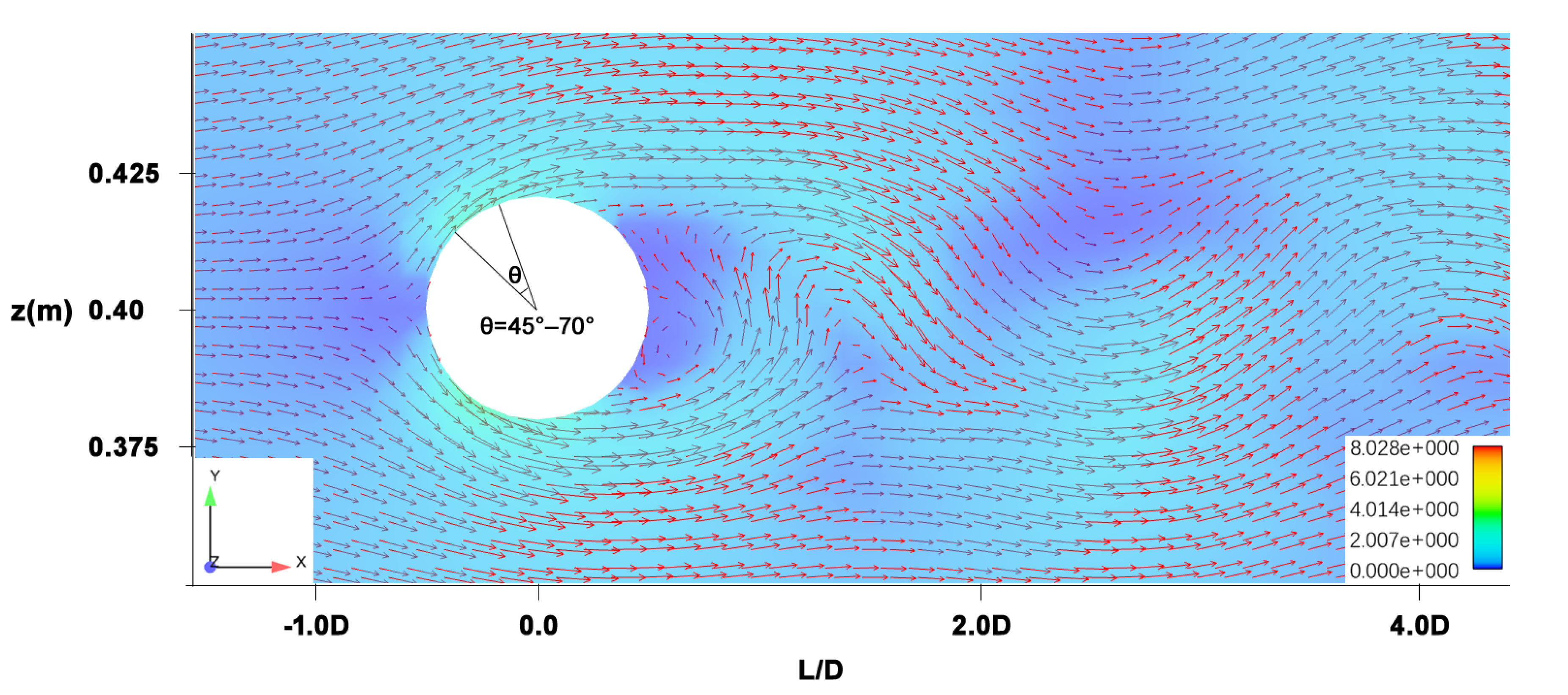 Fluids 05 00032 g008 Fluids 05 00032 g008