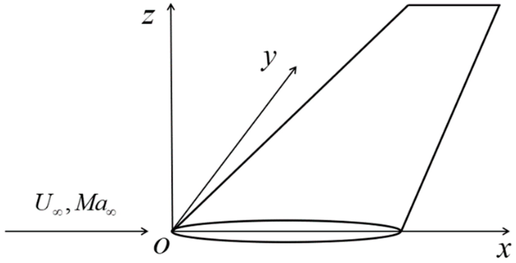 Fluids 05 00034 g002 Fluids 05 00034 g002