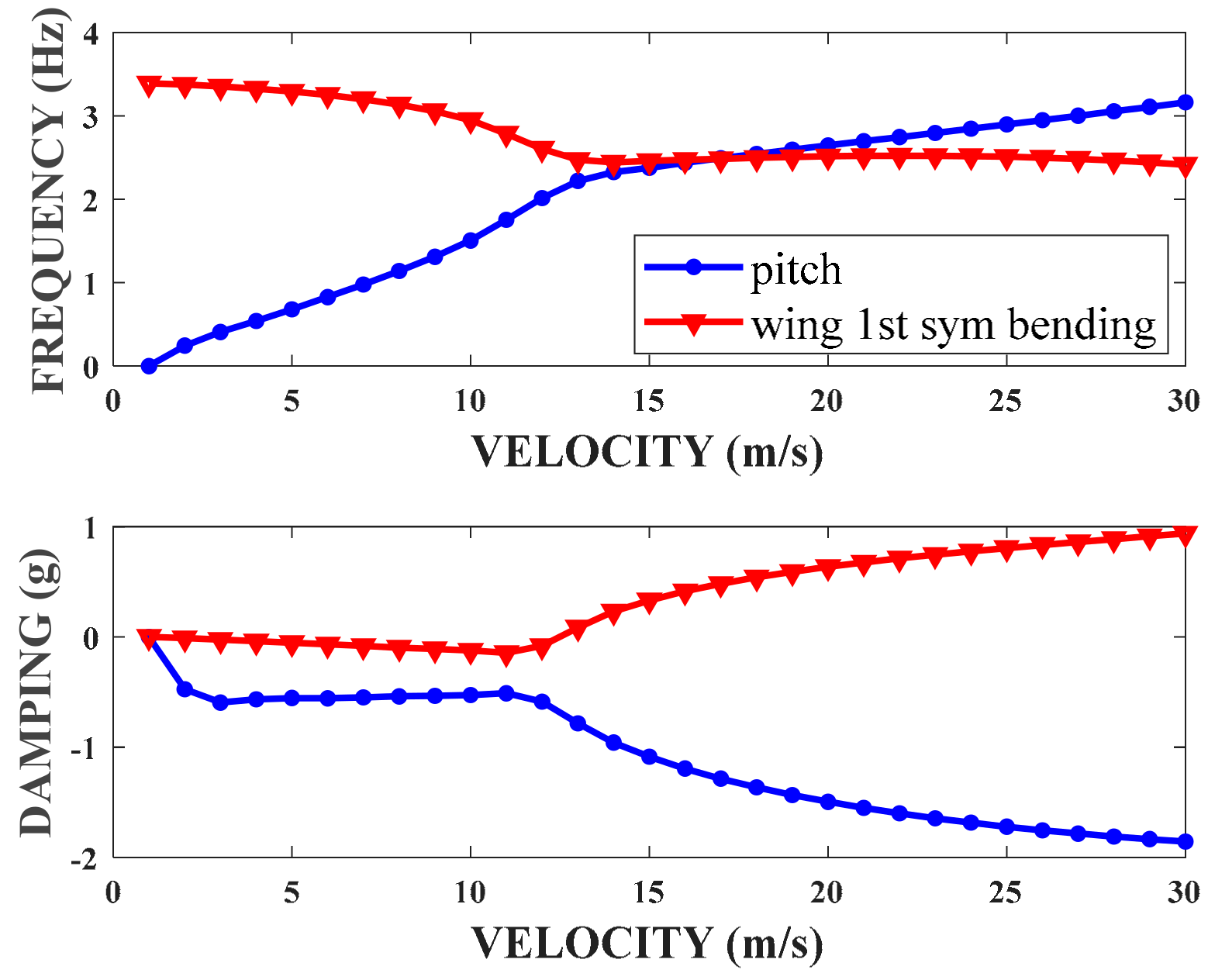 Fluids 05 00034 g007 Fluids 05 00034 g007