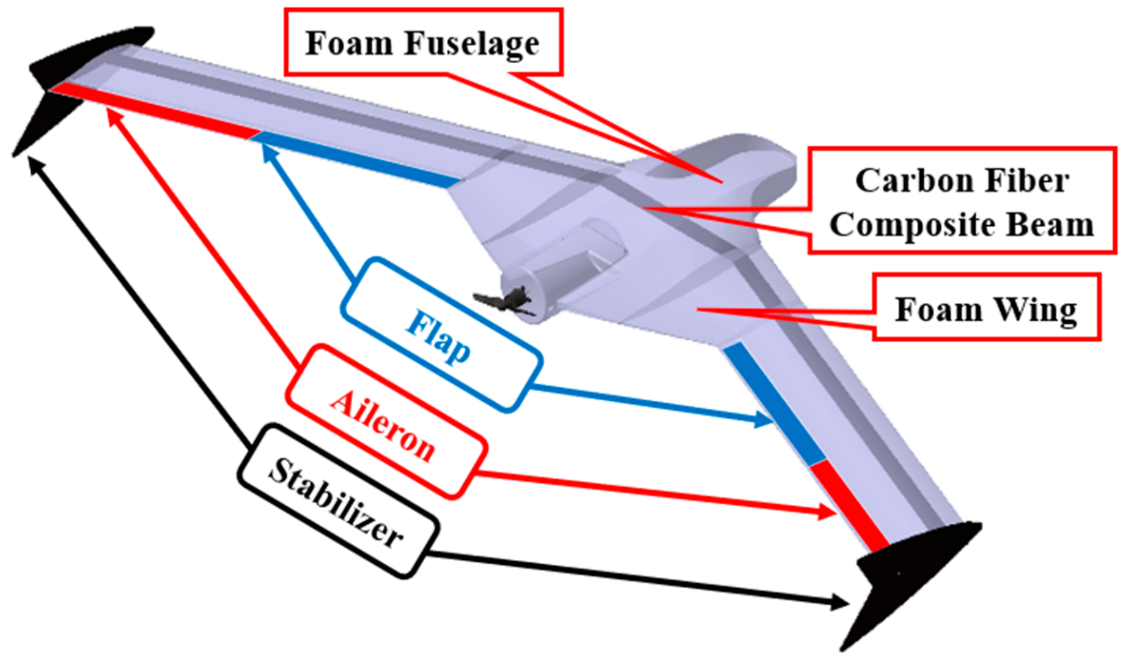 Fluids 05 00034 g008 Fluids 05 00034 g008