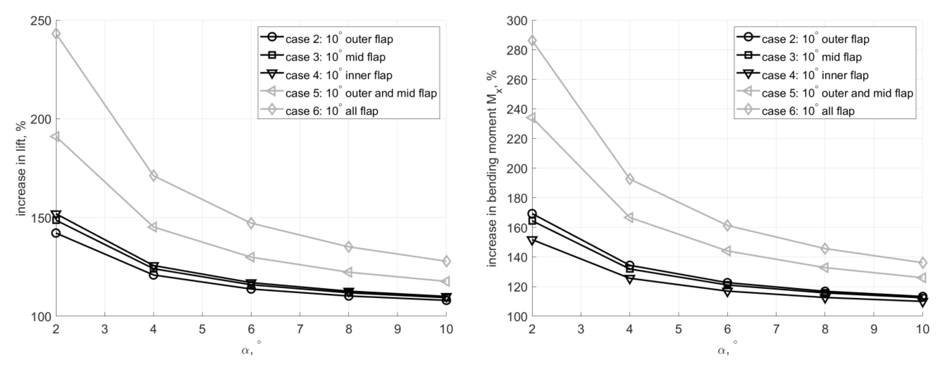 Fluids 05 00035 g005 Fluids 05 00035 g005