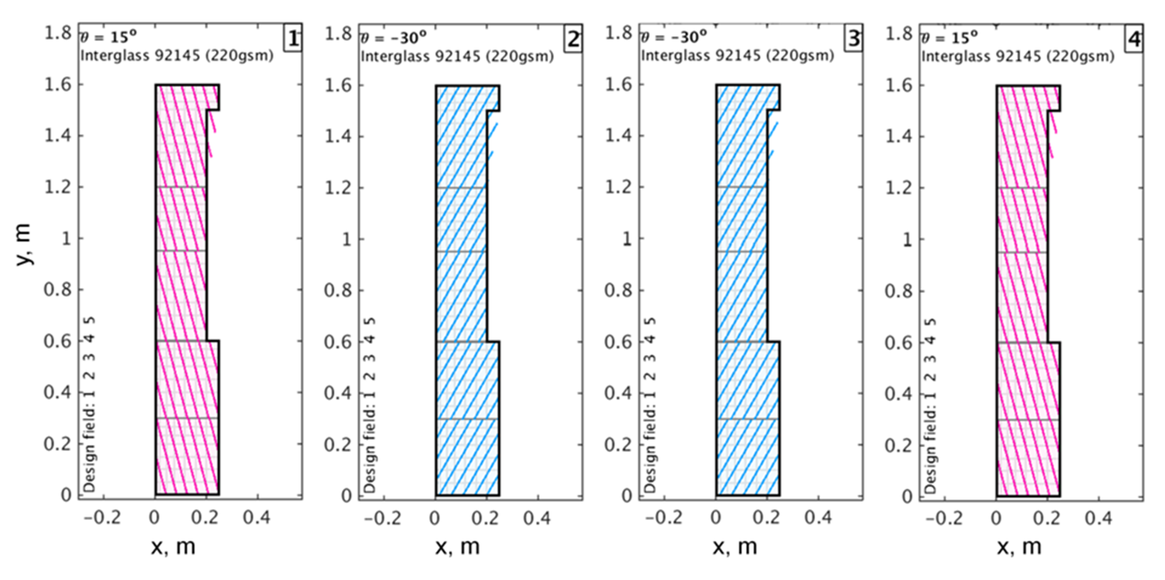 Fluids 05 00035 g010 Fluids 05 00035 g010