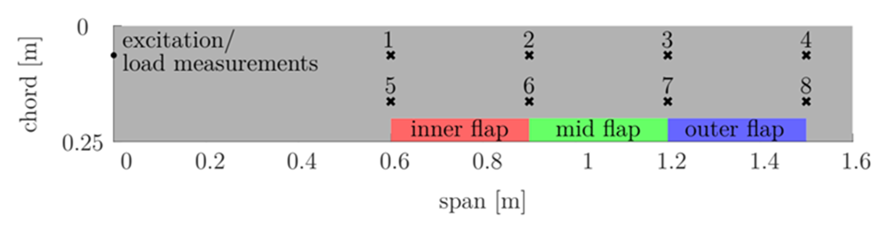 Fluids 05 00035 g012 Fluids 05 00035 g012