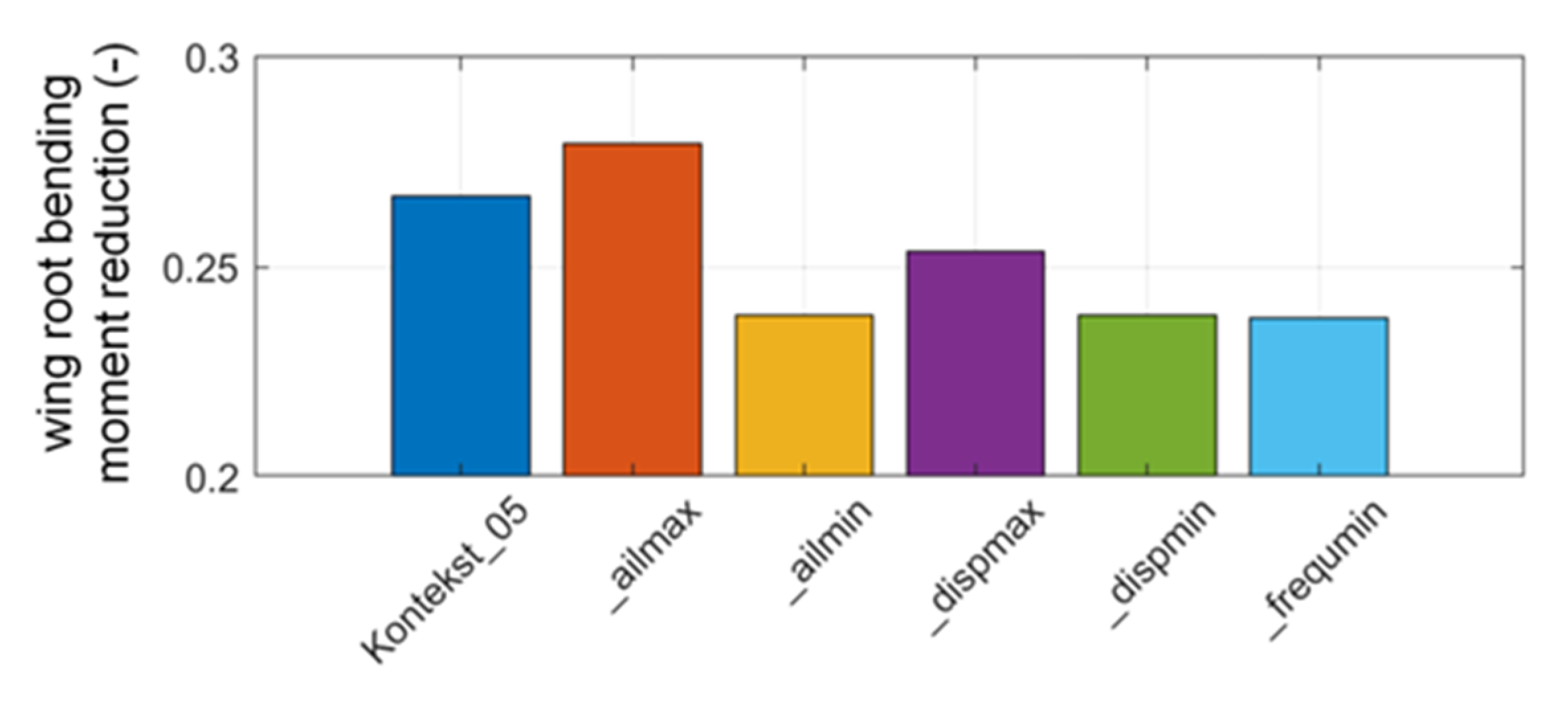 Fluids 05 00035 g015 Fluids 05 00035 g015