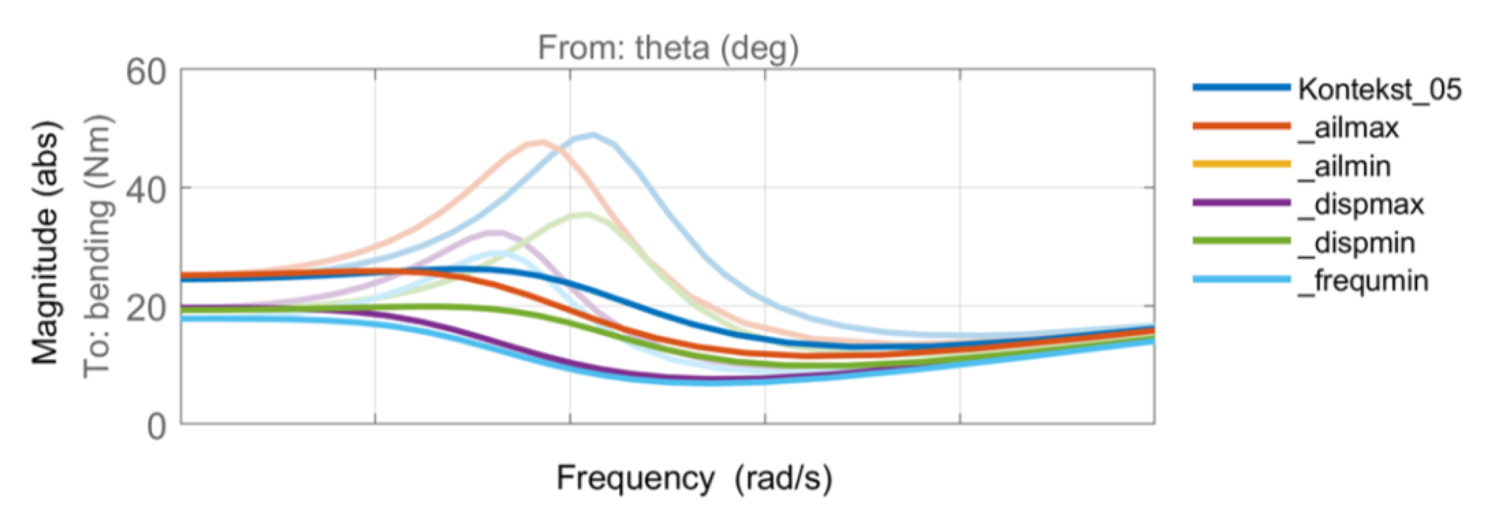 Fluids 05 00035 g016 Fluids 05 00035 g016