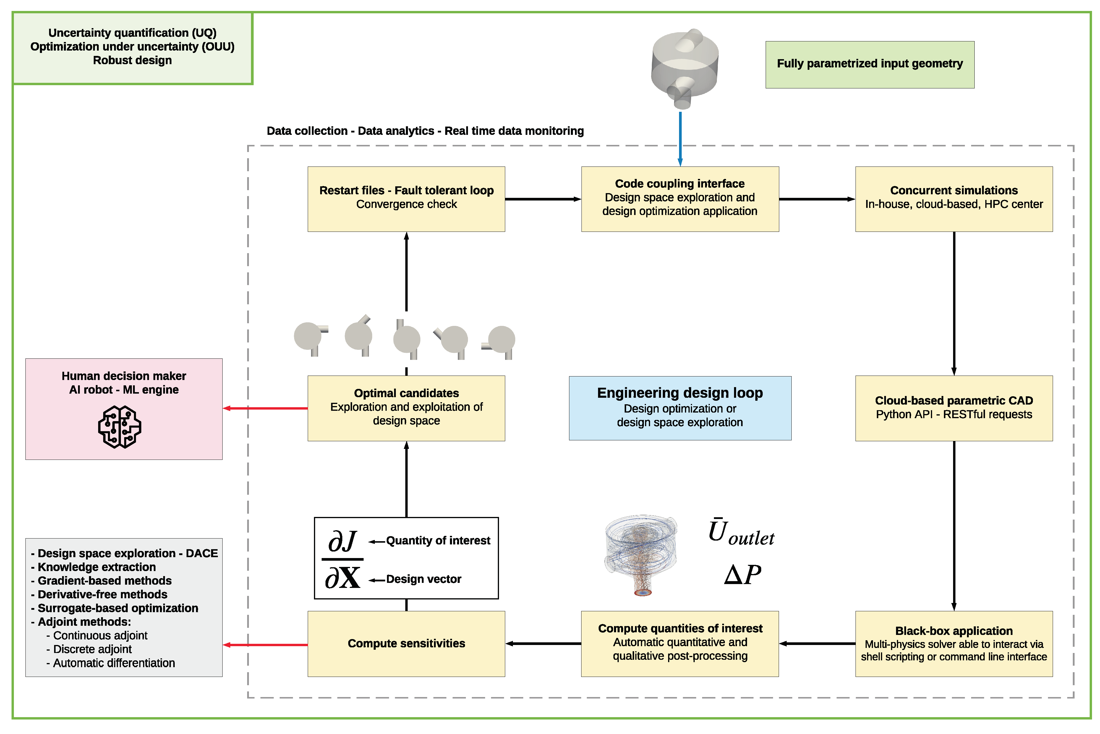 Fluids 05 00036 g001 Fluids 05 00036 g001