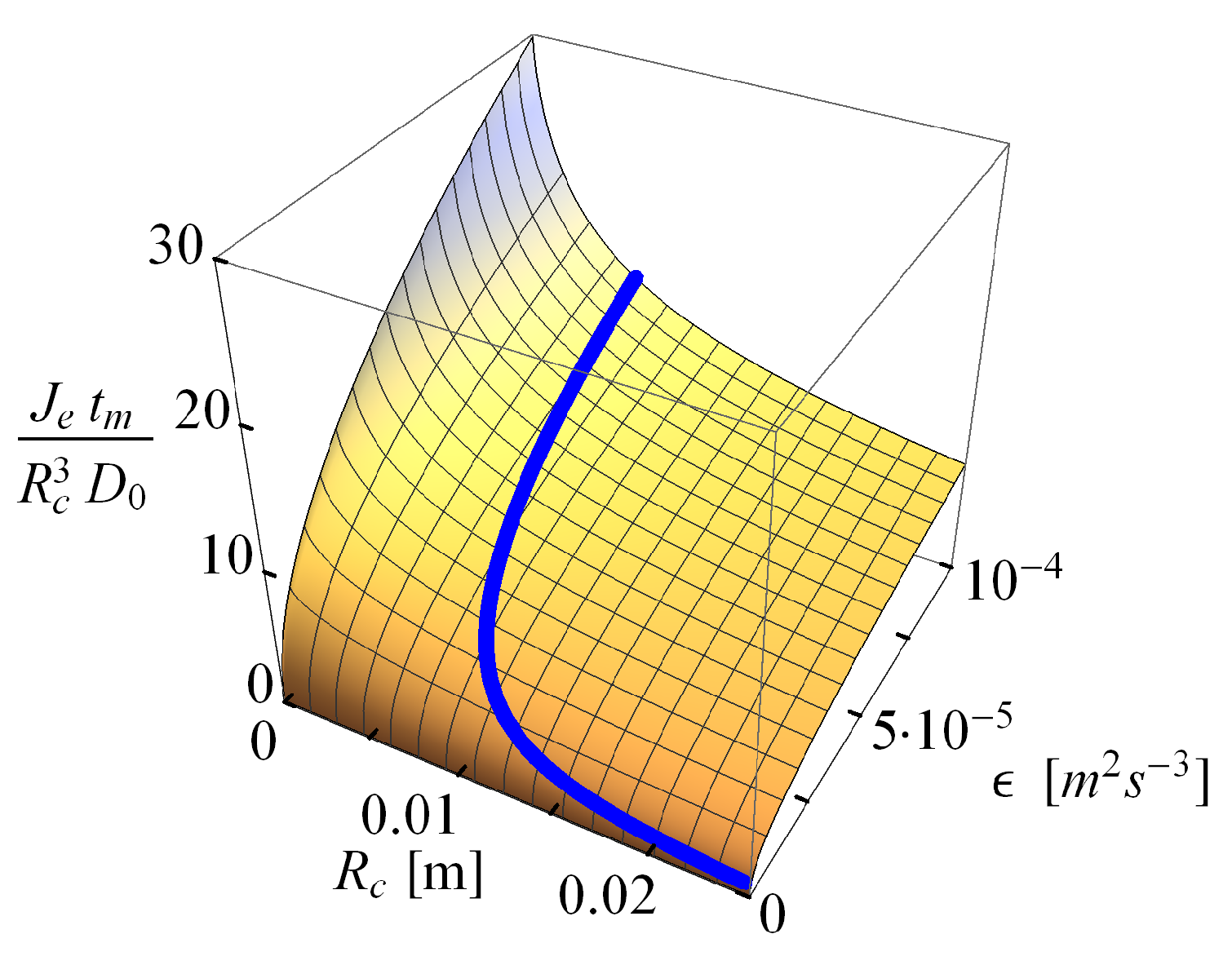 Fluids 05 00037 g004 Fluids 05 00037 g004