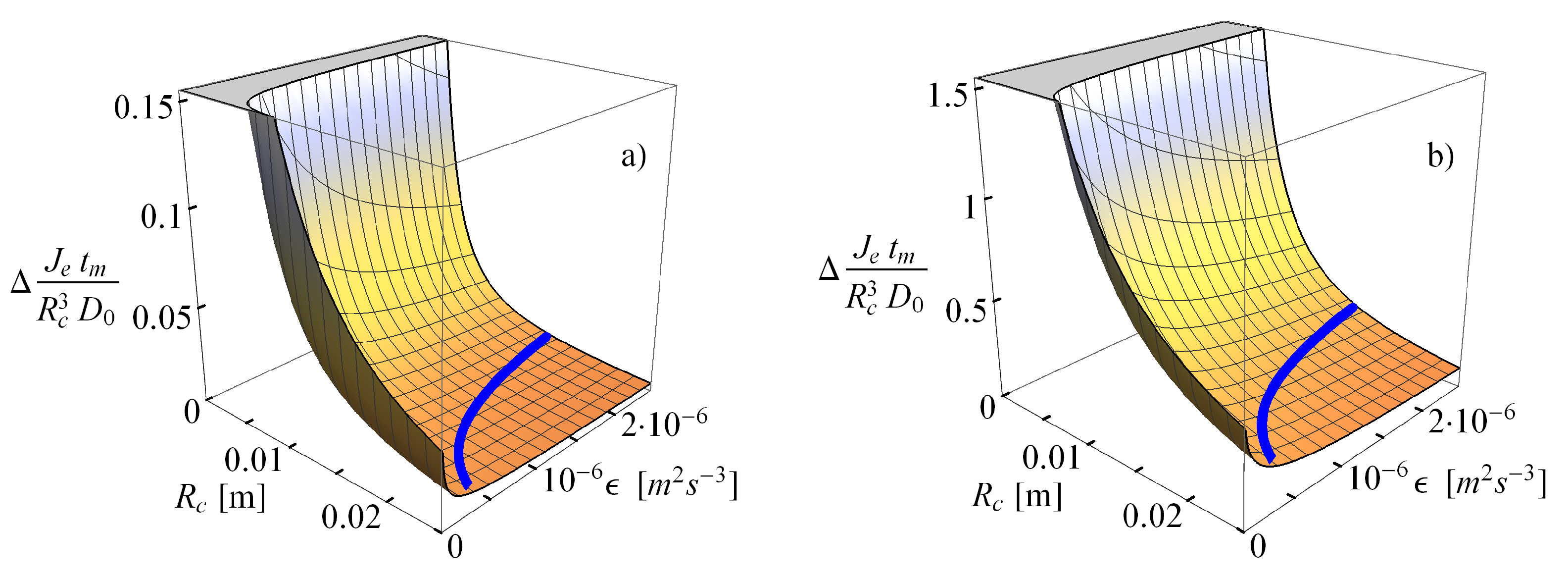 Fluids 05 00037 g005 Fluids 05 00037 g005