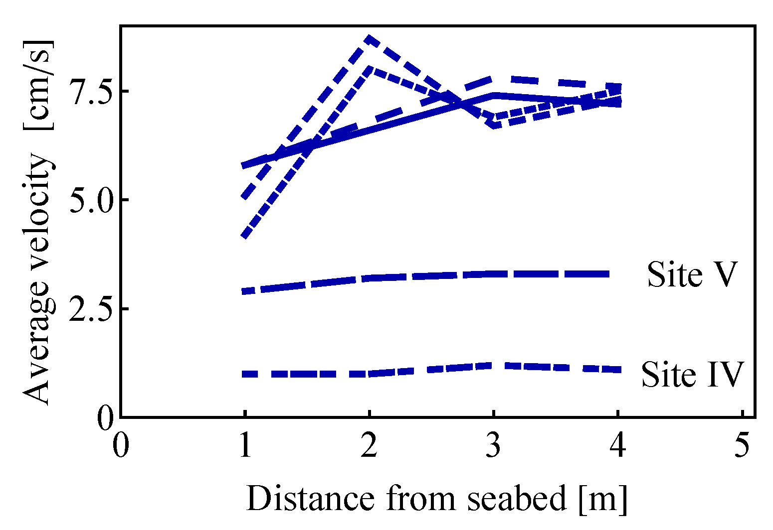 Fluids 05 00037 g014 Fluids 05 00037 g014