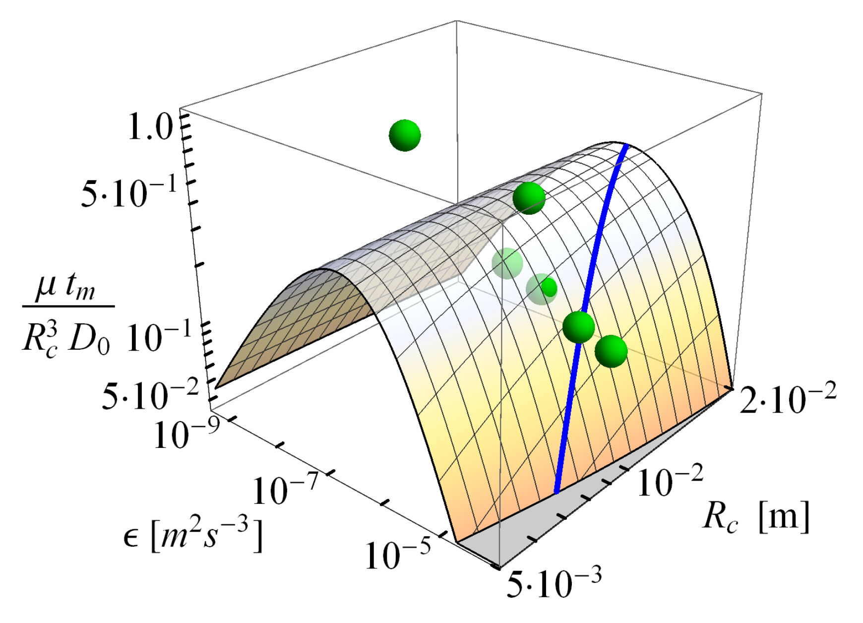 Fluids 05 00037 g017 Fluids 05 00037 g017