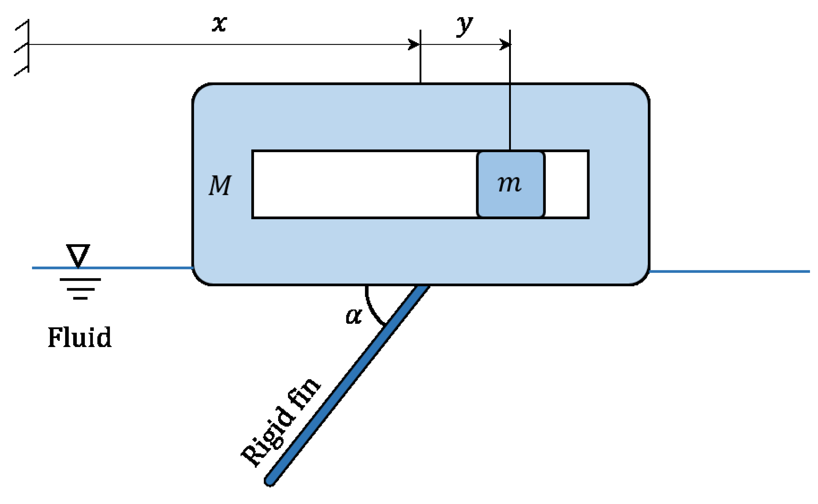 Fluids 05 00038 g001 Fluids 05 00038 g001