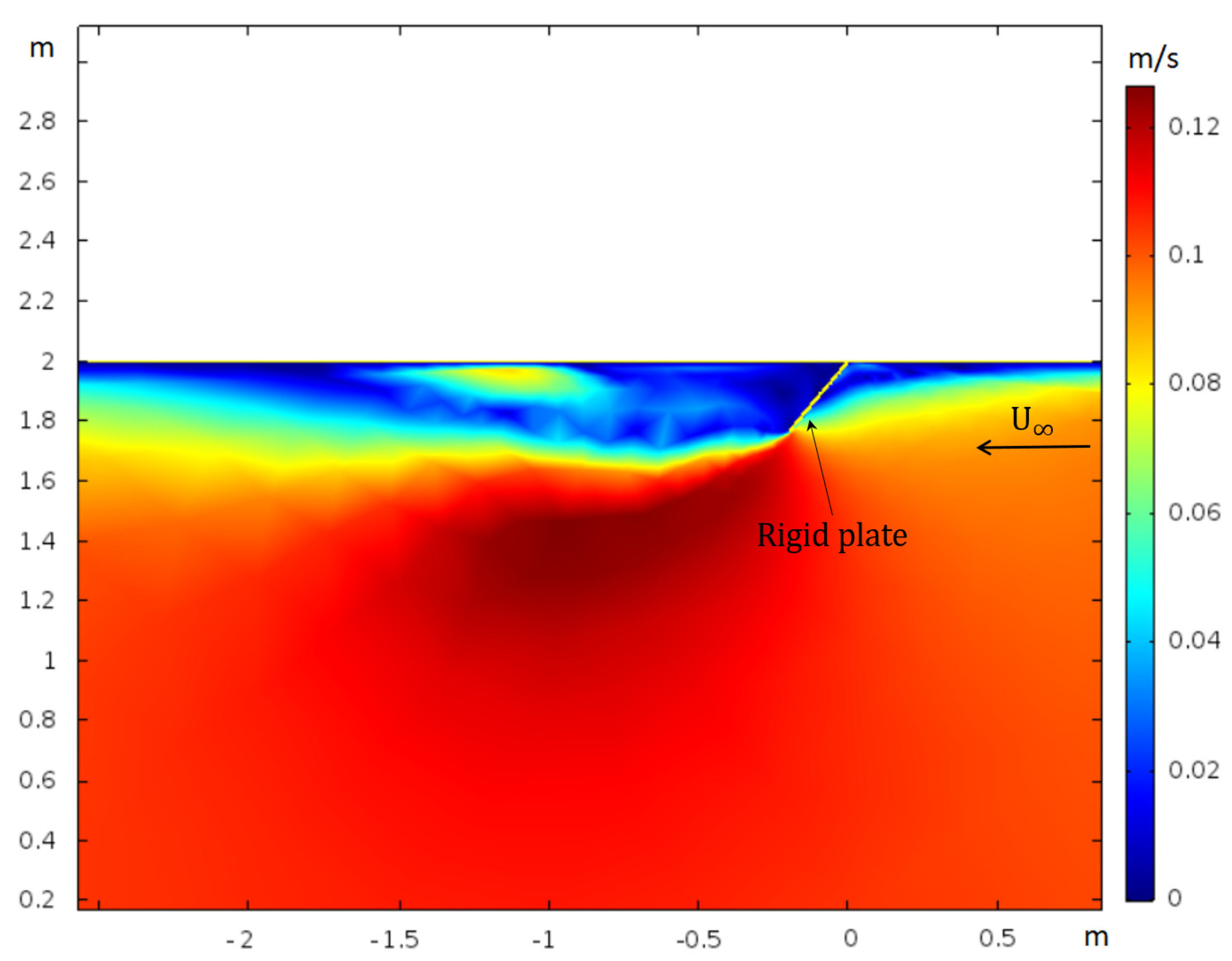 Fluids 05 00038 g004 Fluids 05 00038 g004