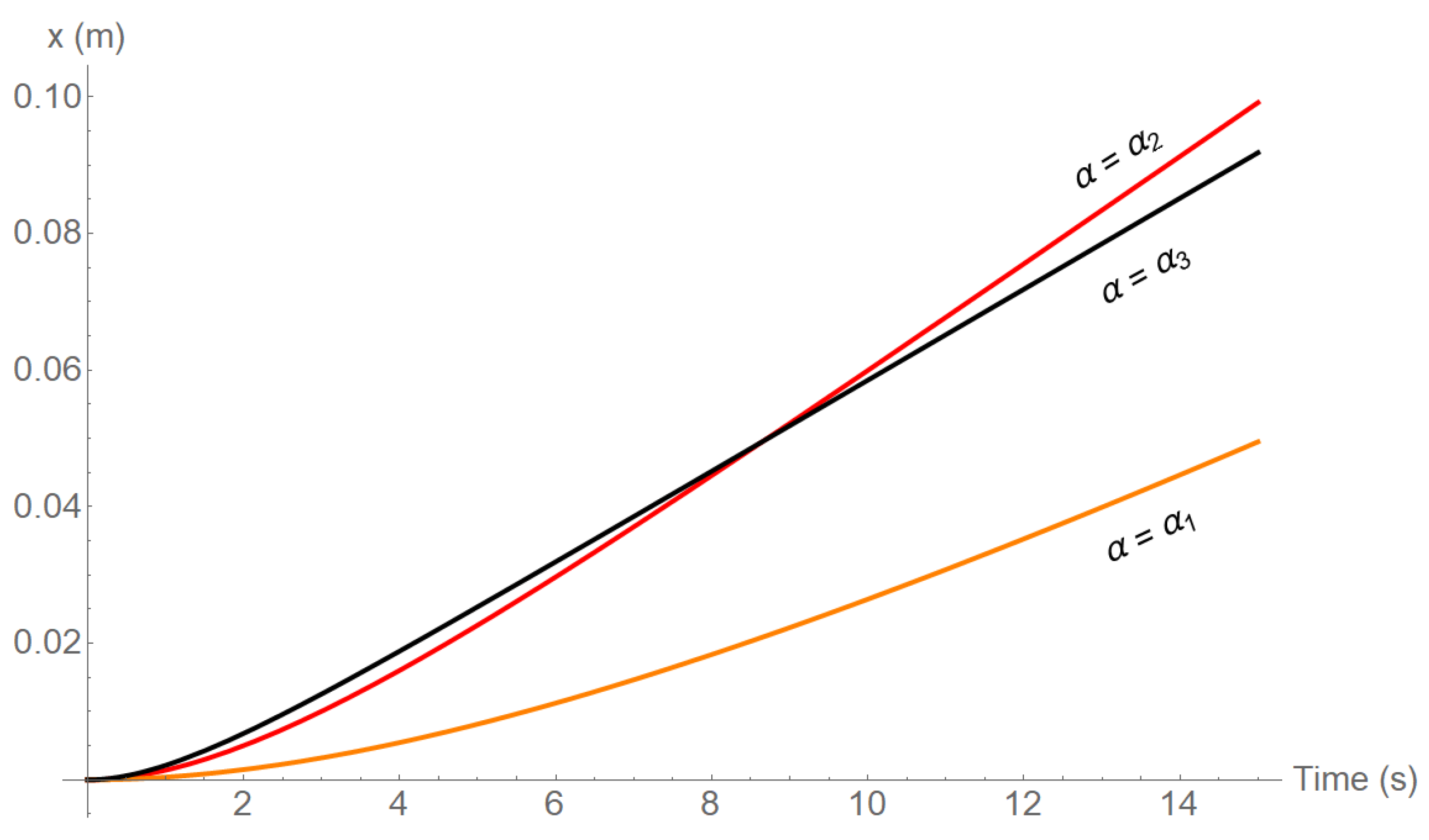 Fluids 05 00038 g007 Fluids 05 00038 g007