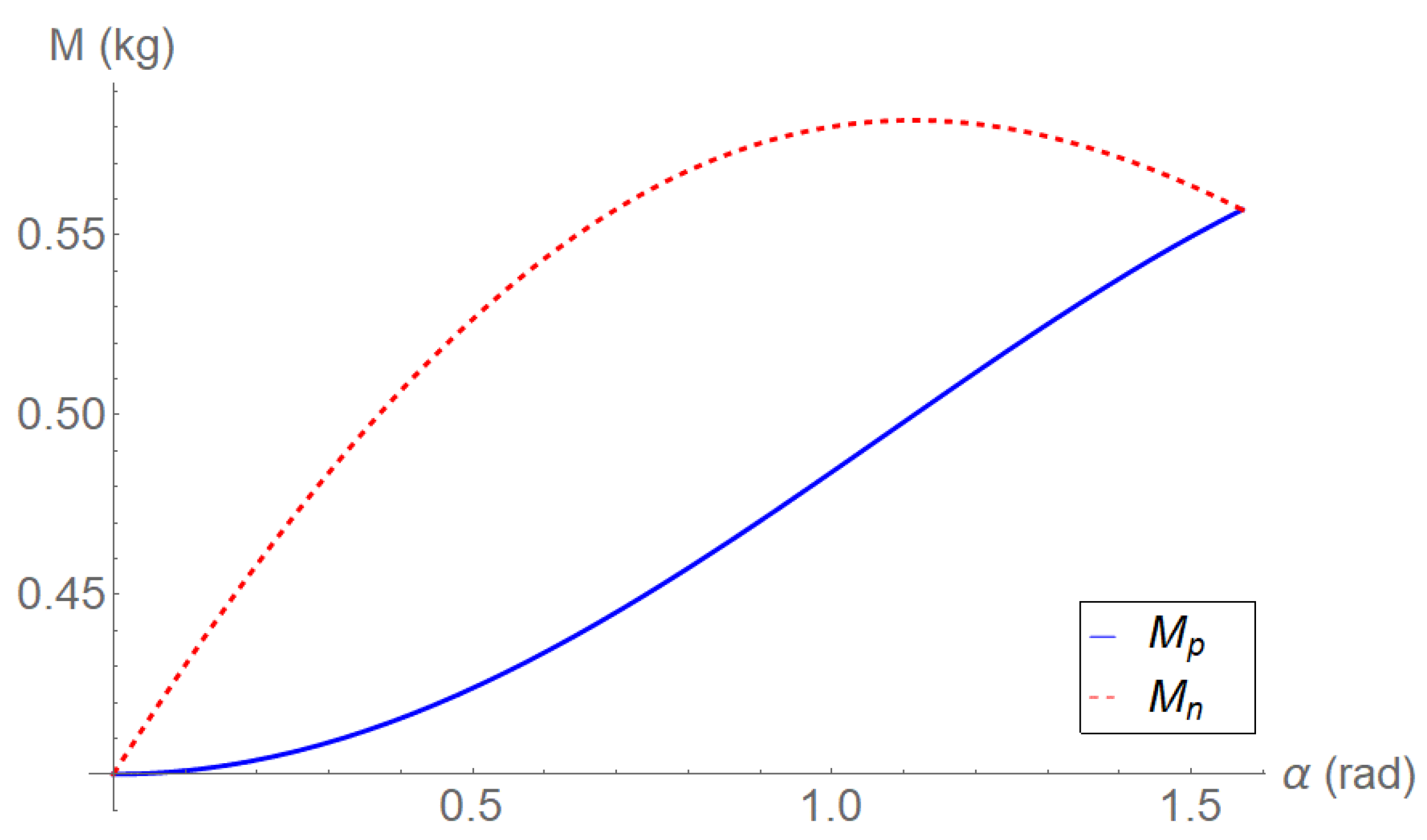 Fluids 05 00038 g008 Fluids 05 00038 g008